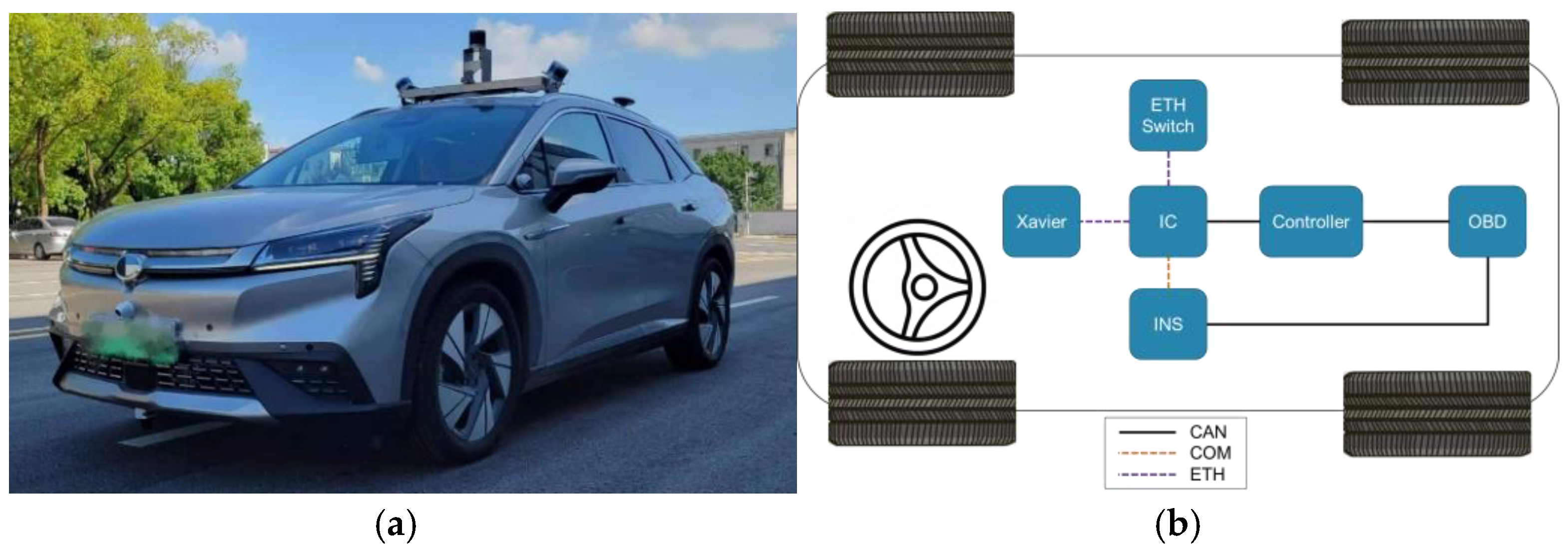 Sensors 25 00512 g002