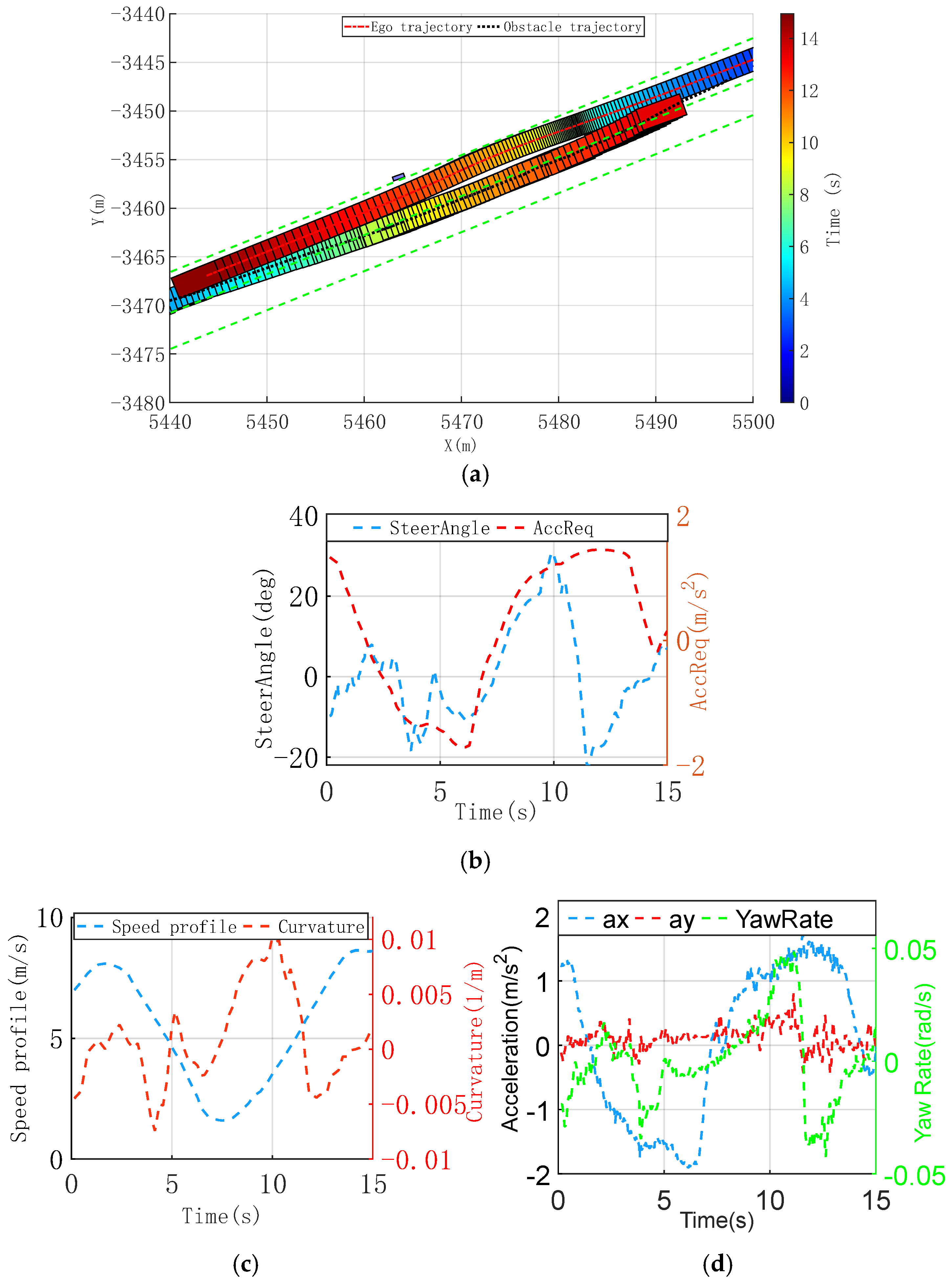 Sensors 25 00512 g007