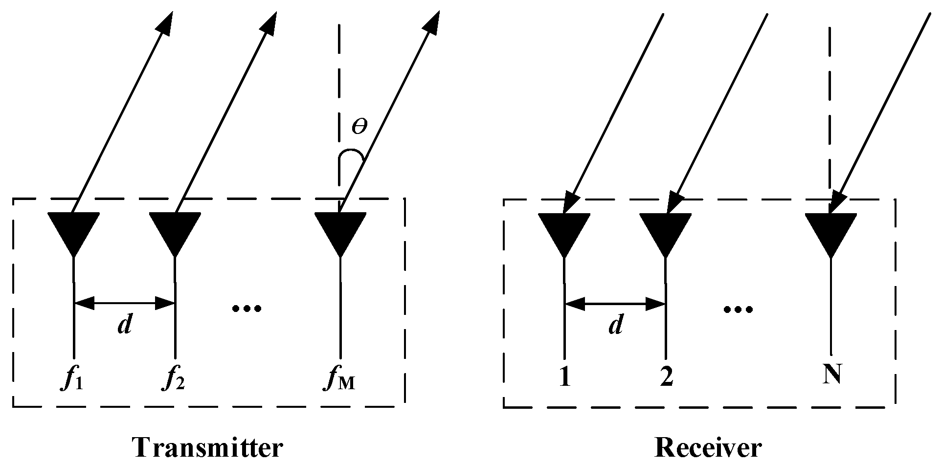 Sensors 25 00513 g001