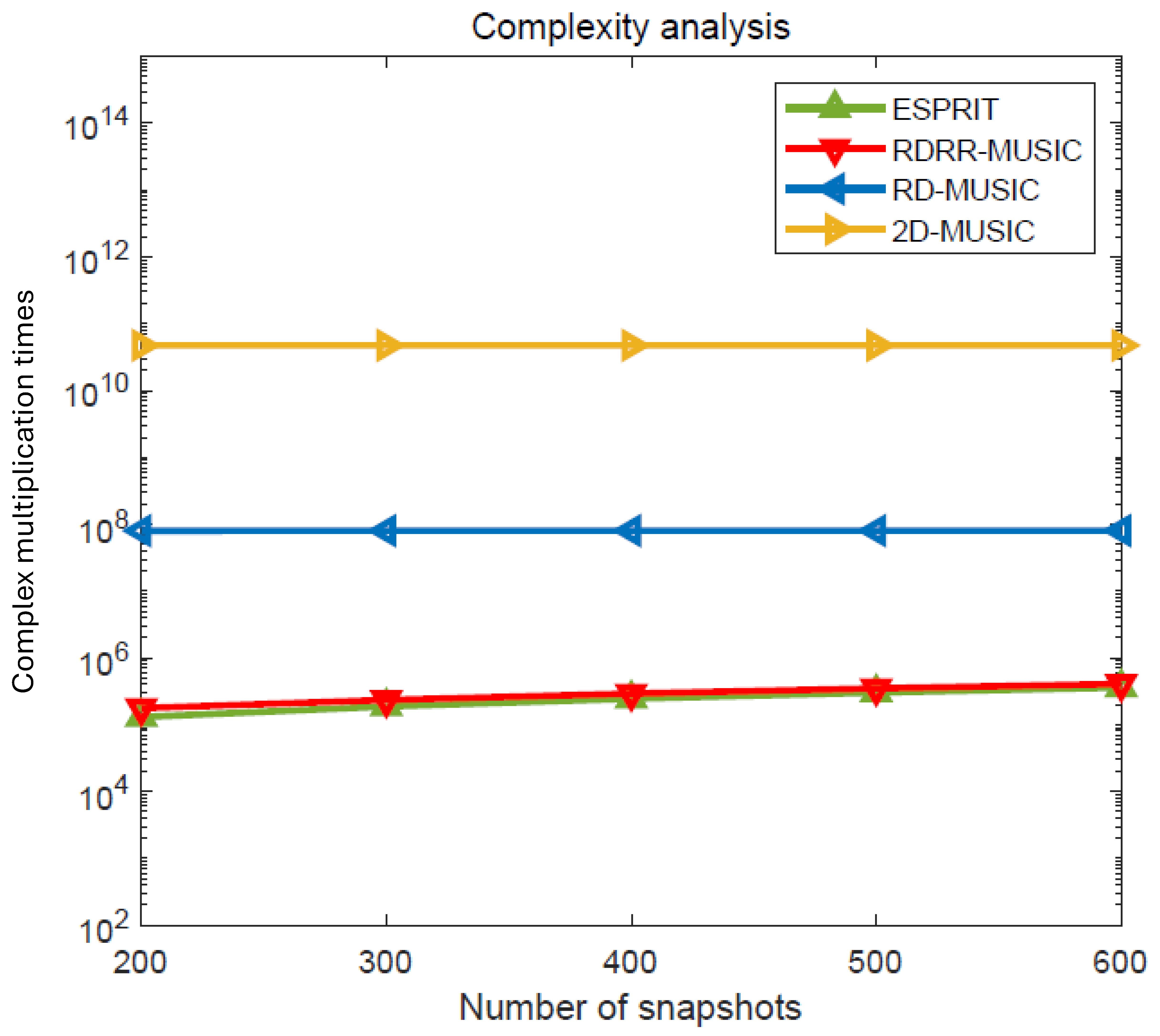 Sensors 25 00513 g003