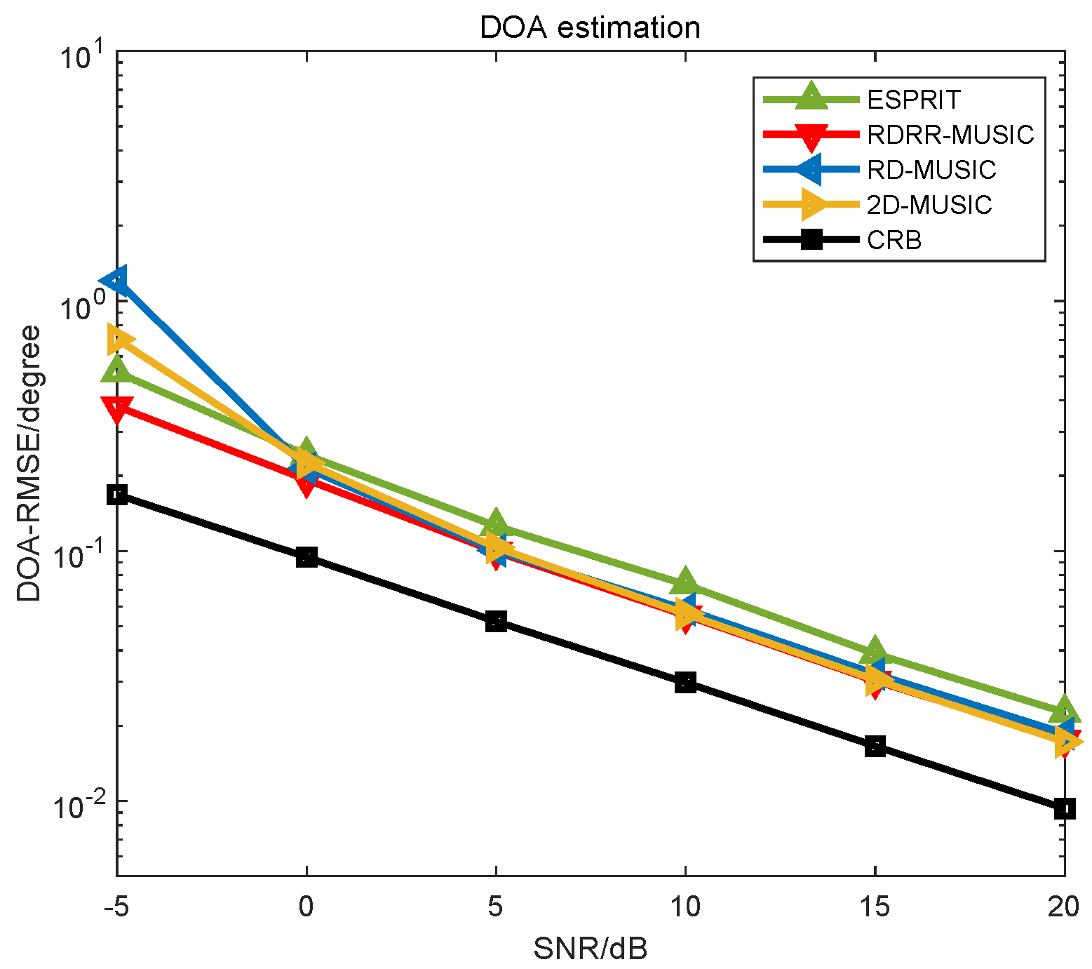 Sensors 25 00513 g005