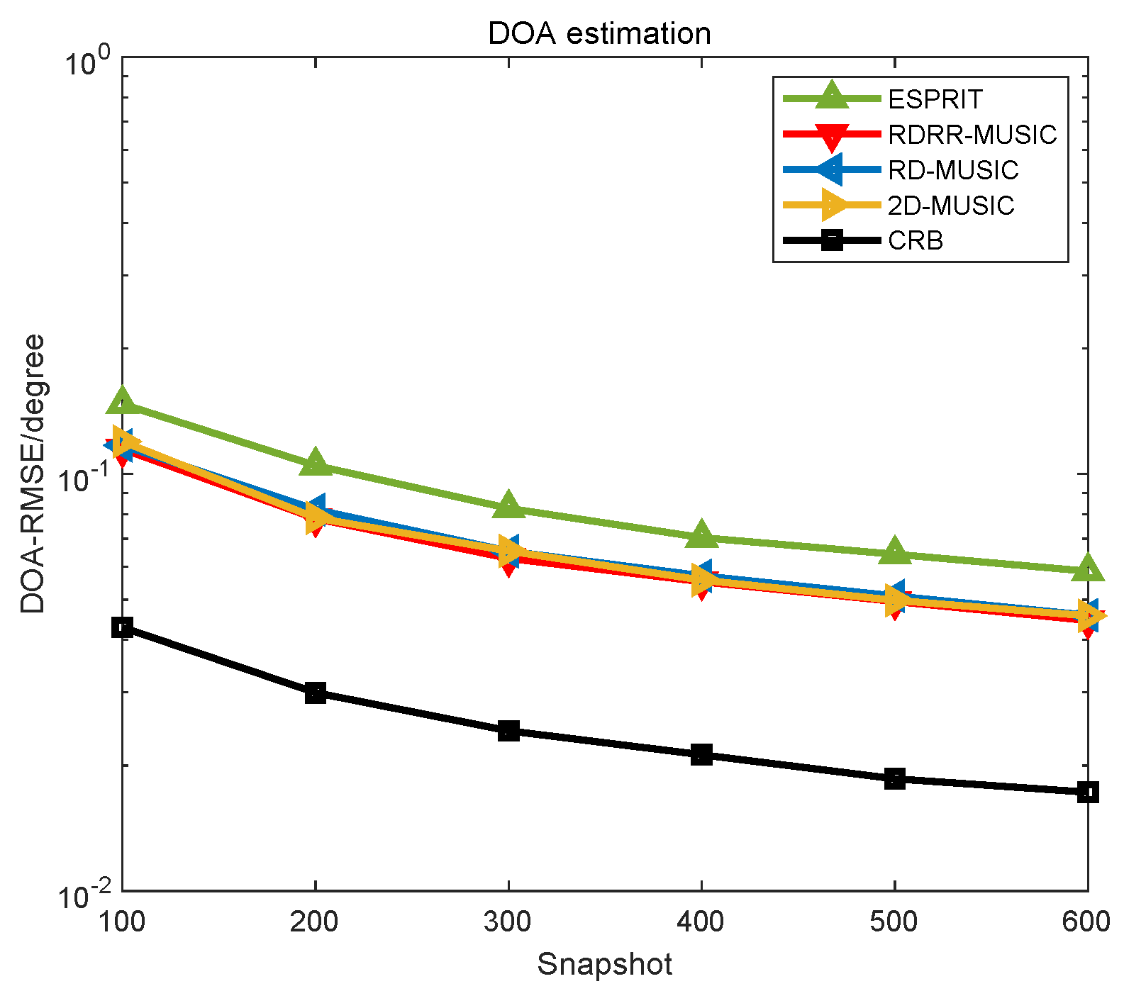 Sensors 25 00513 g007