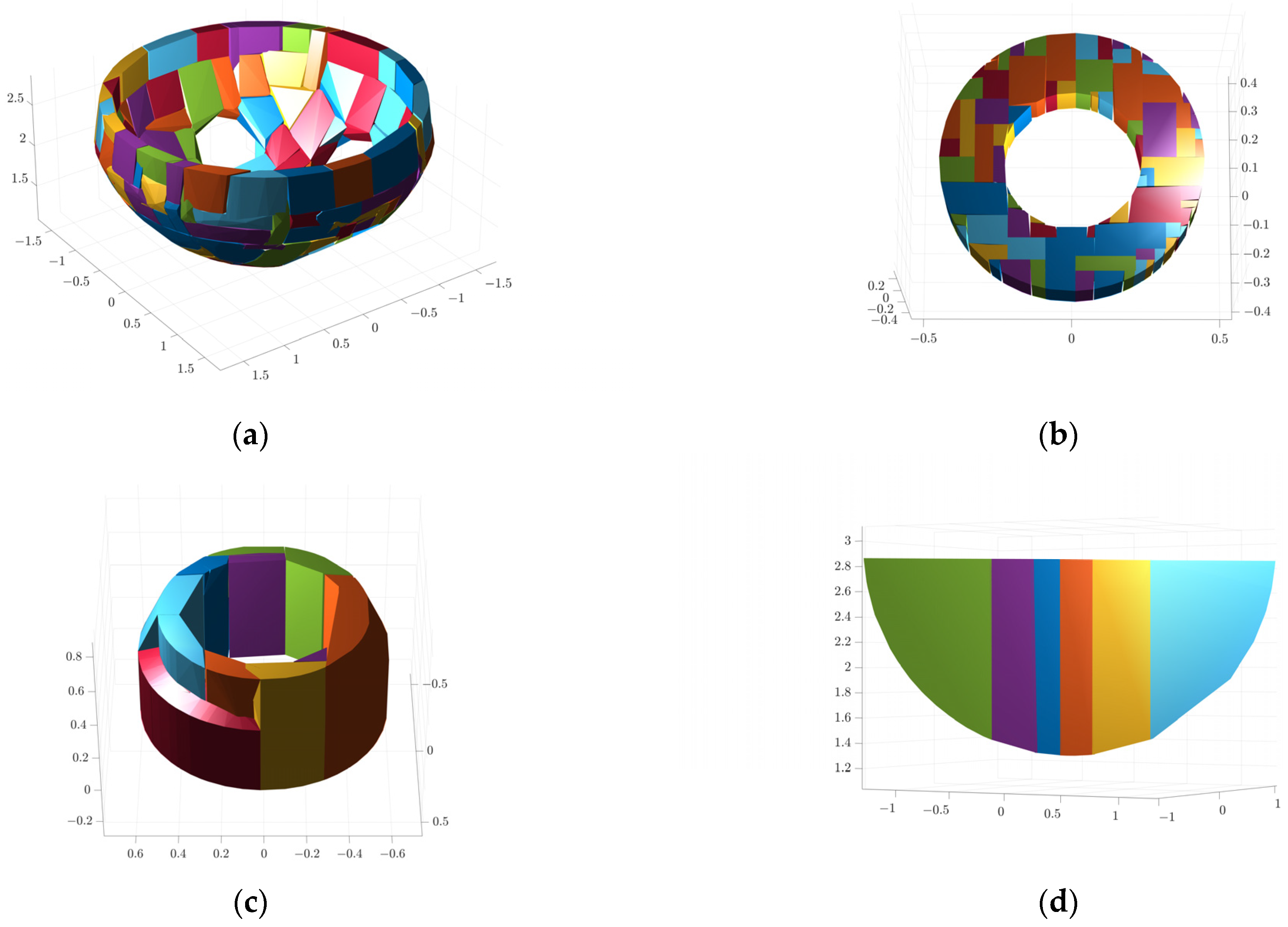 Sensors 25 00514 g009