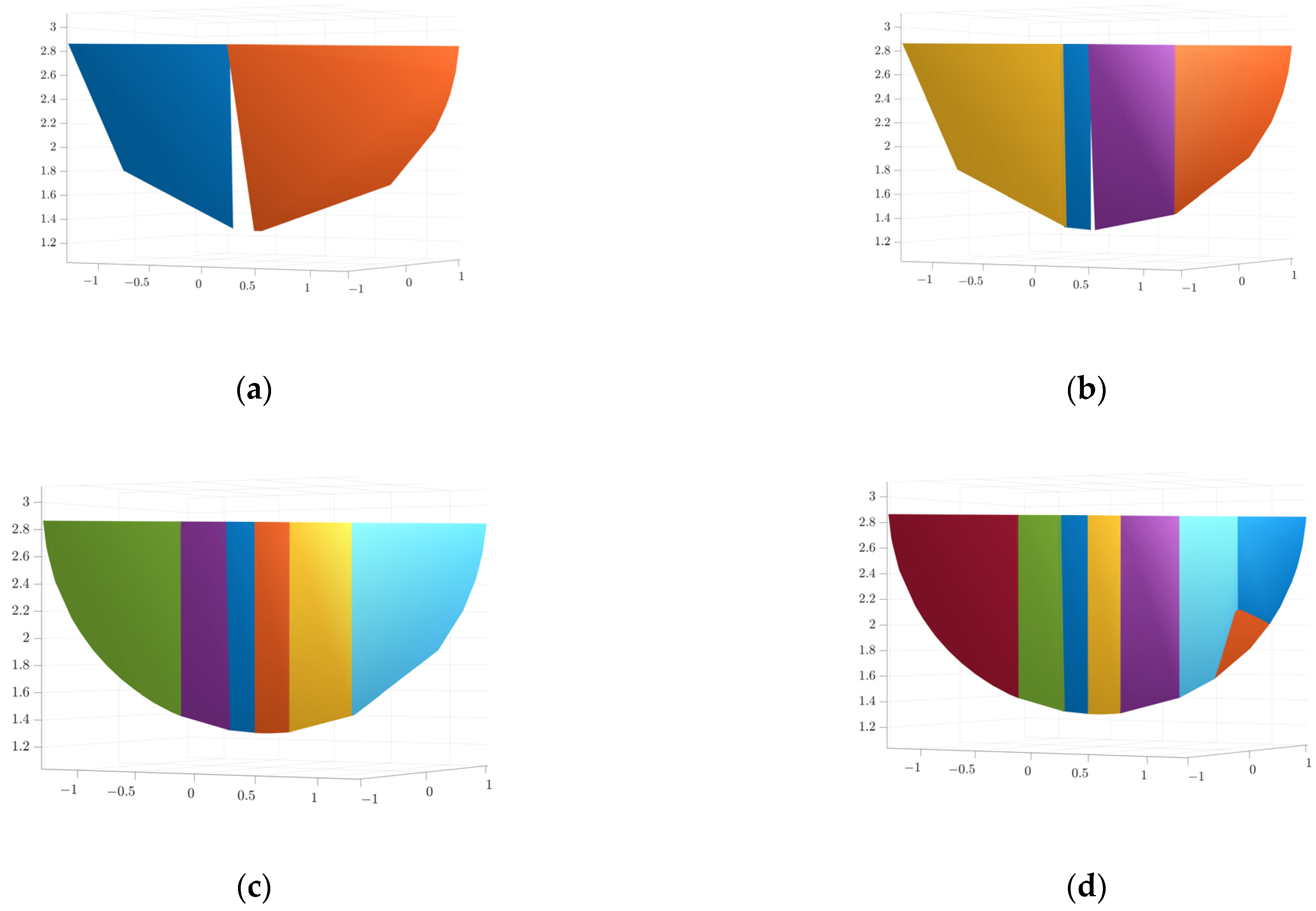 Sensors 25 00514 g010