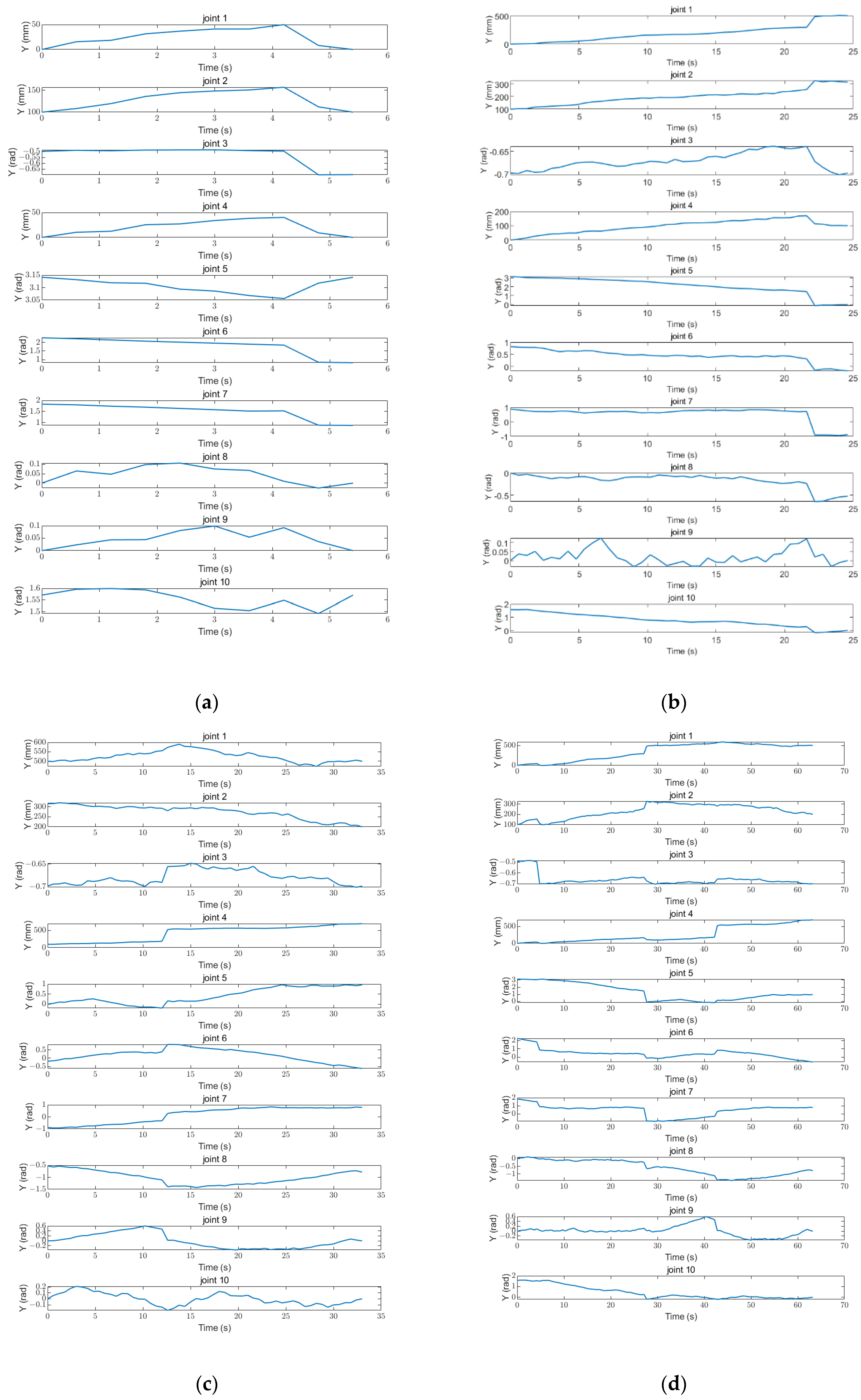 Sensors 25 00514 g019