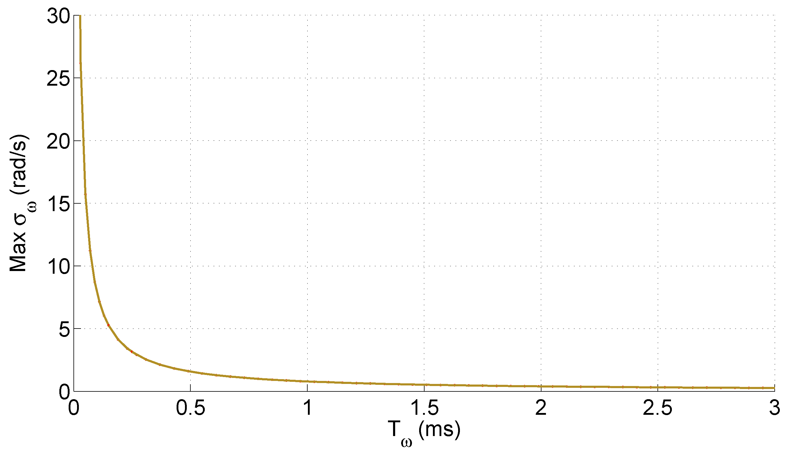Sensors 25 00515 g002