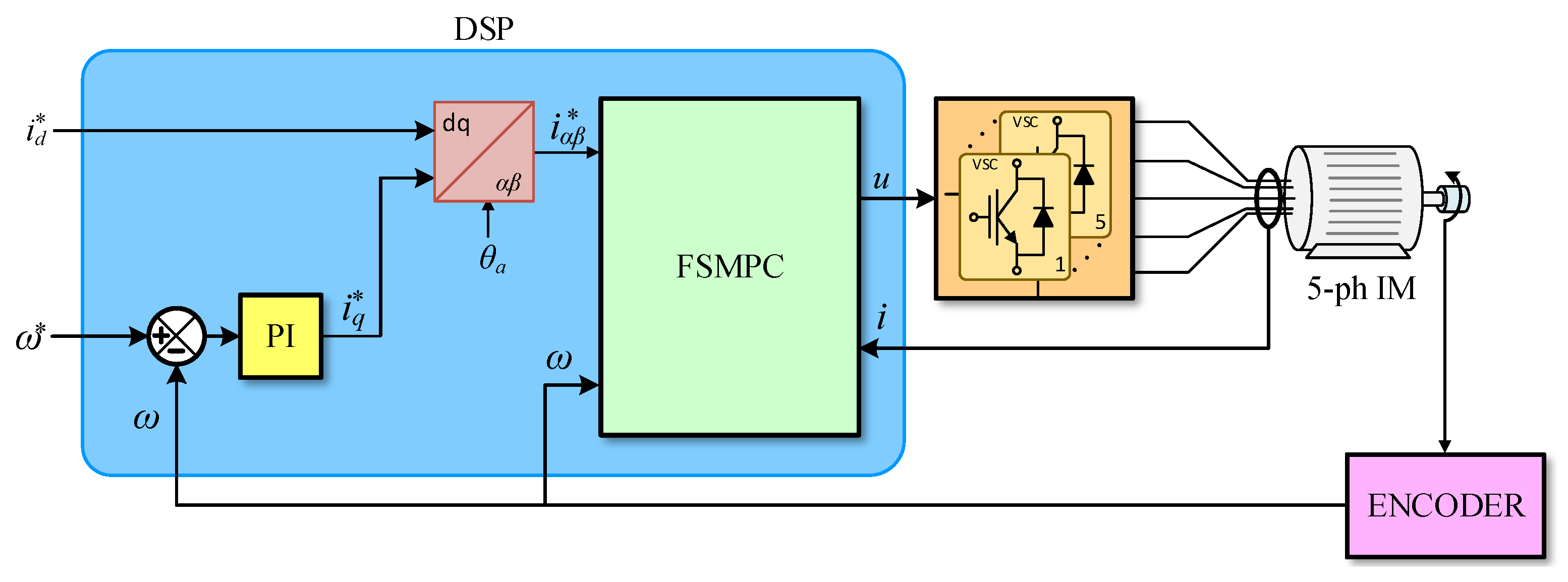 Sensors 25 00515 g003