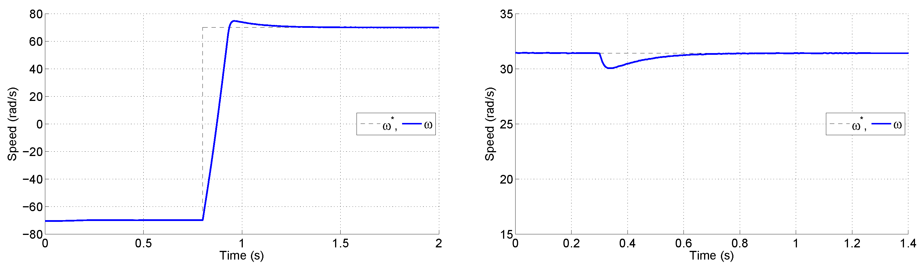 Sensors 25 00515 g007