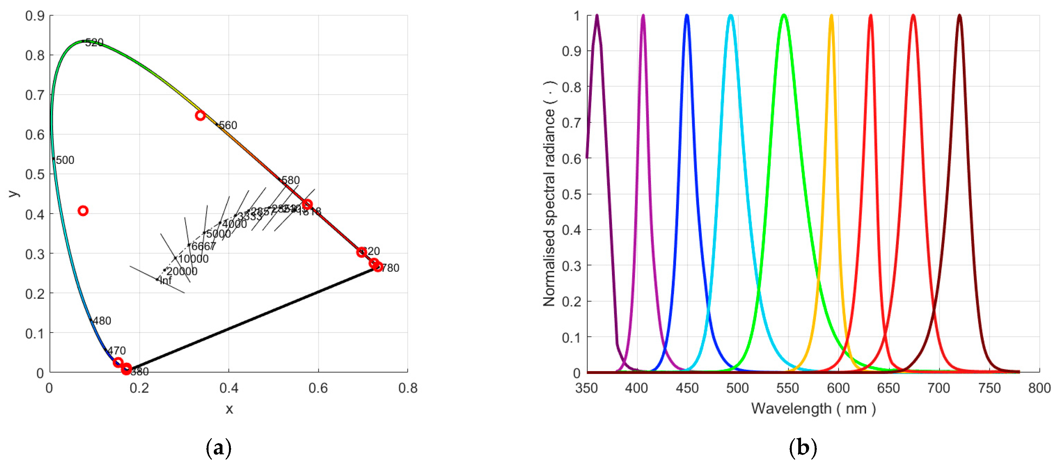 Sensors 25 00516 g002