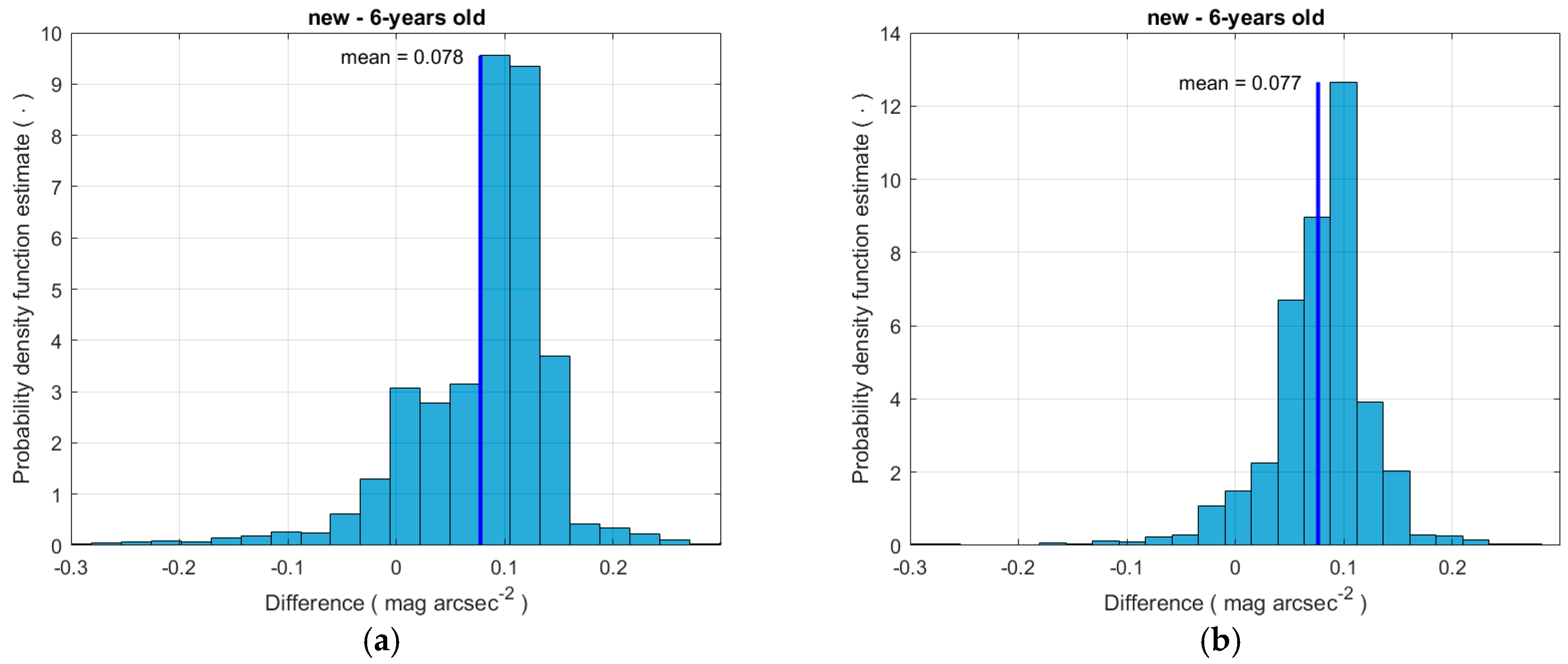 Sensors 25 00516 g005
