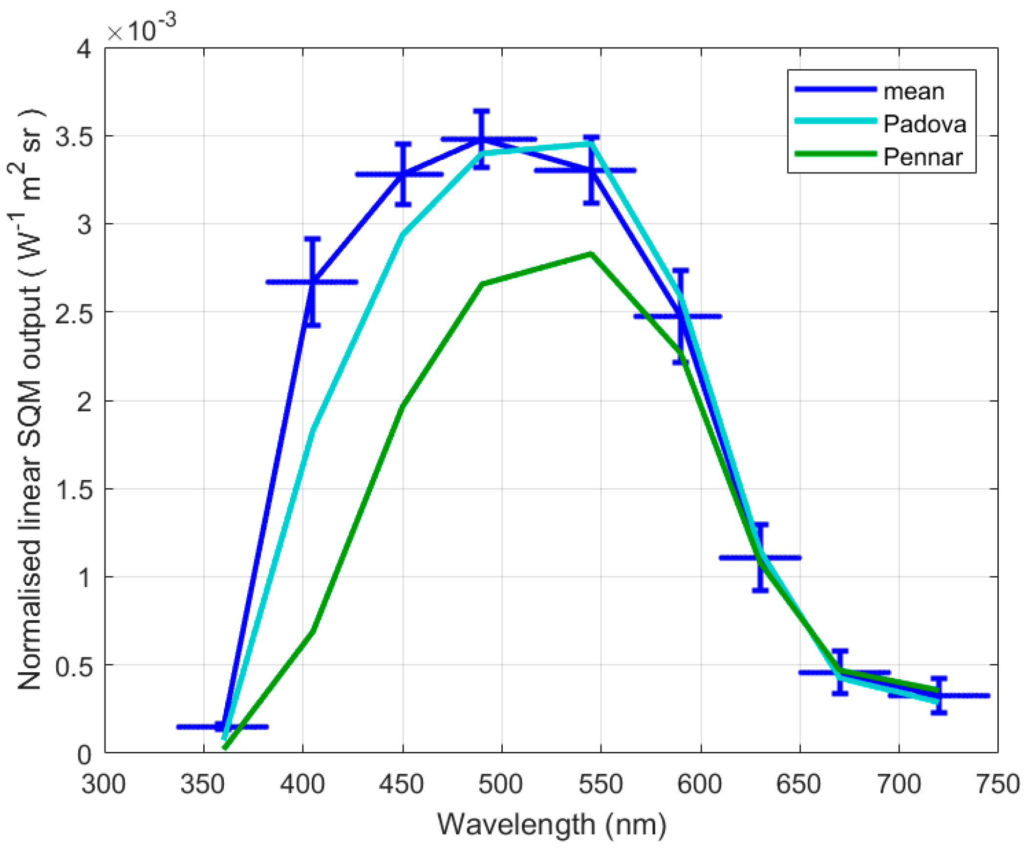 Sensors 25 00516 g006