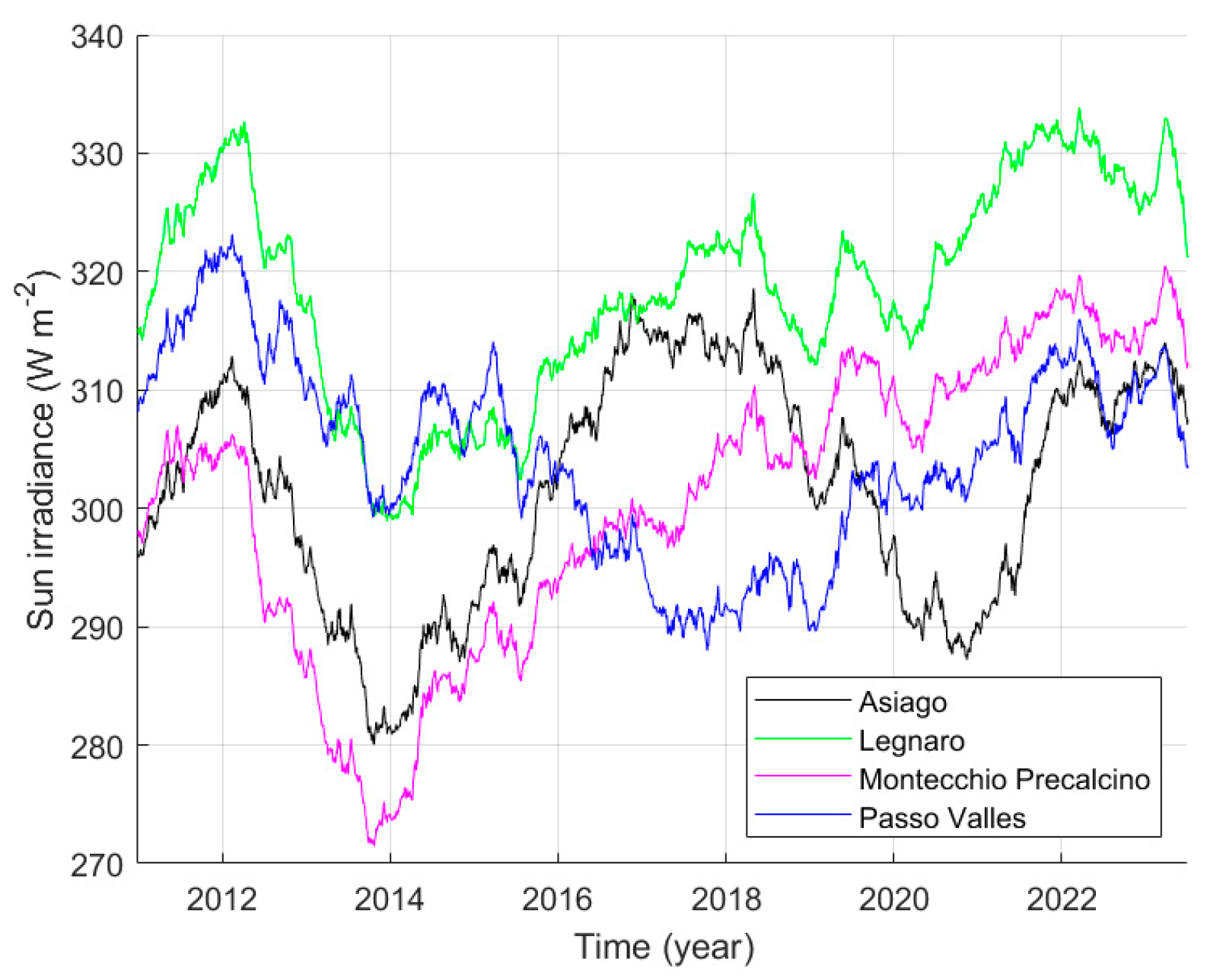 Sensors 25 00516 g010