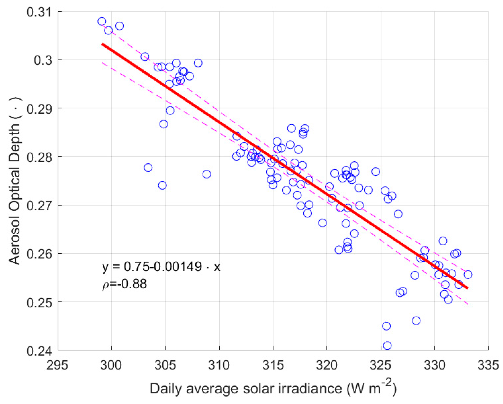 Sensors 25 00516 g012