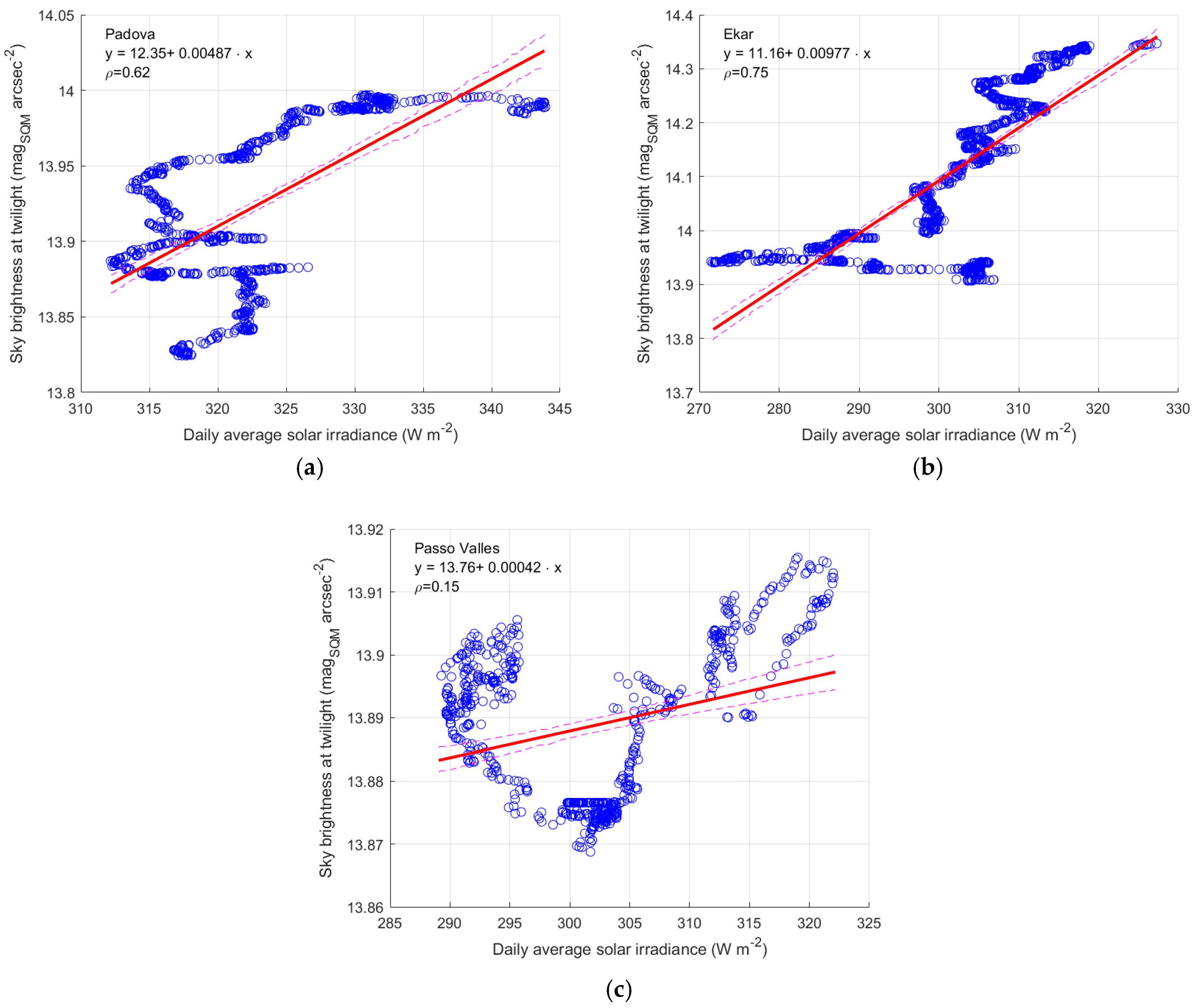 Sensors 25 00516 g013