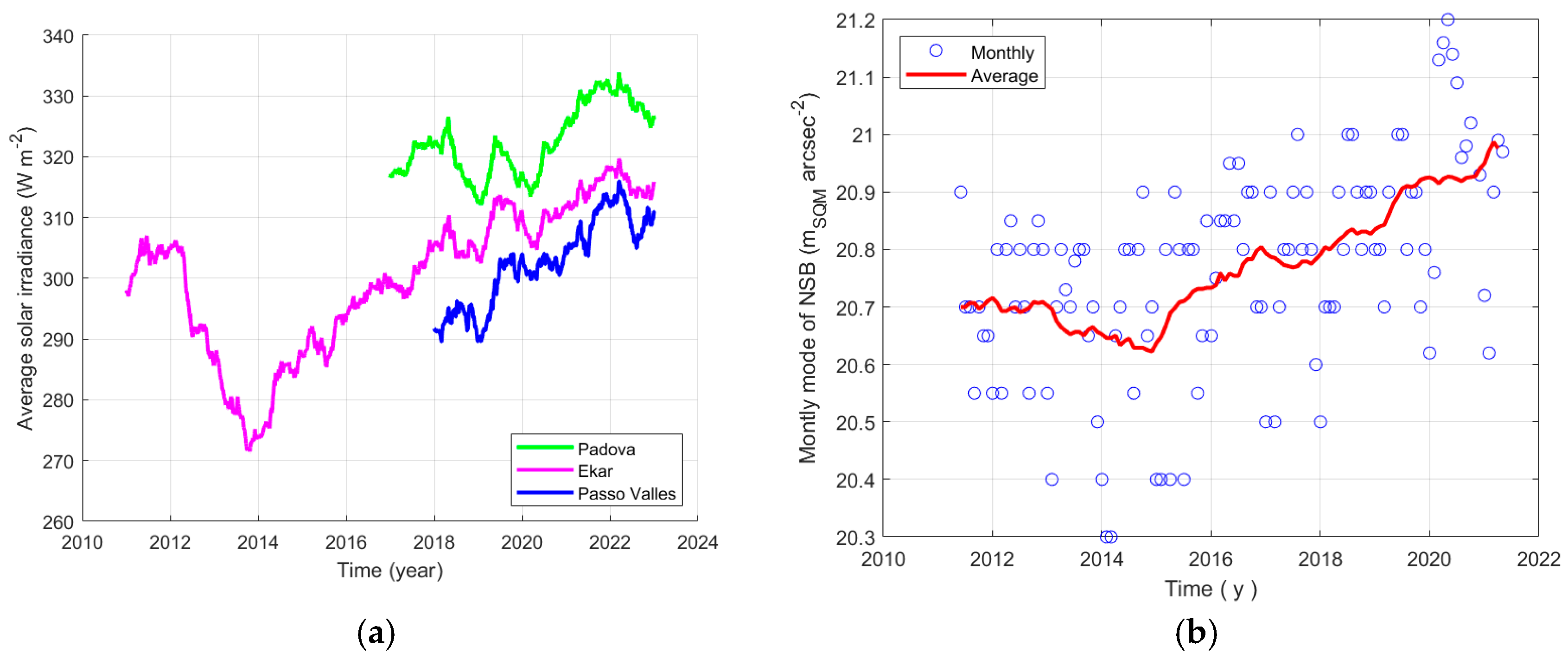 Sensors 25 00516 g014