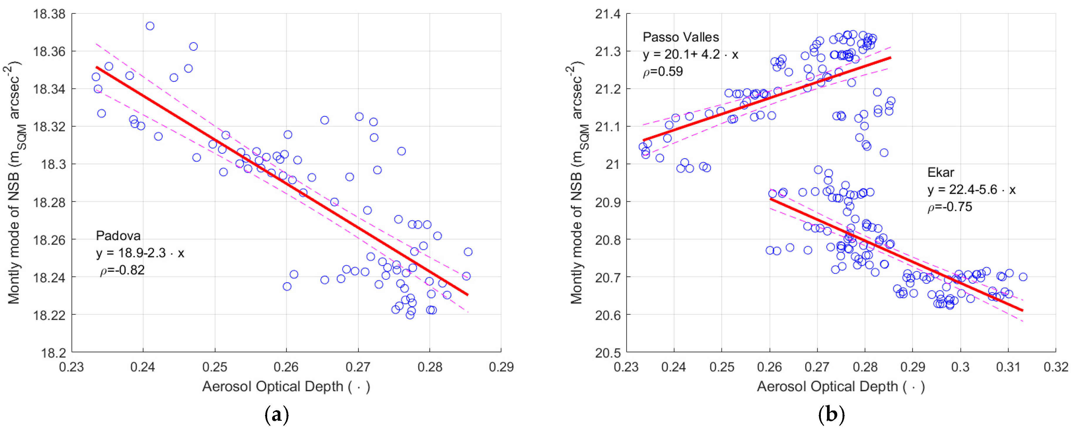 Sensors 25 00516 g017