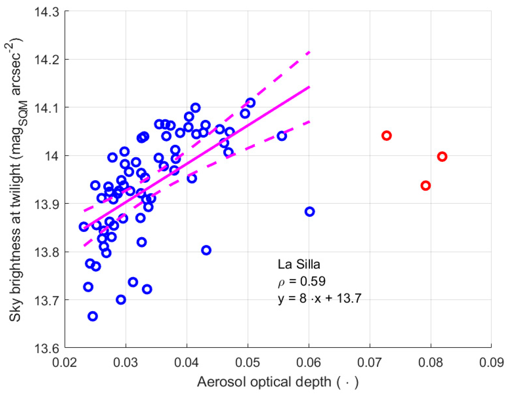 Sensors 25 00516 g020