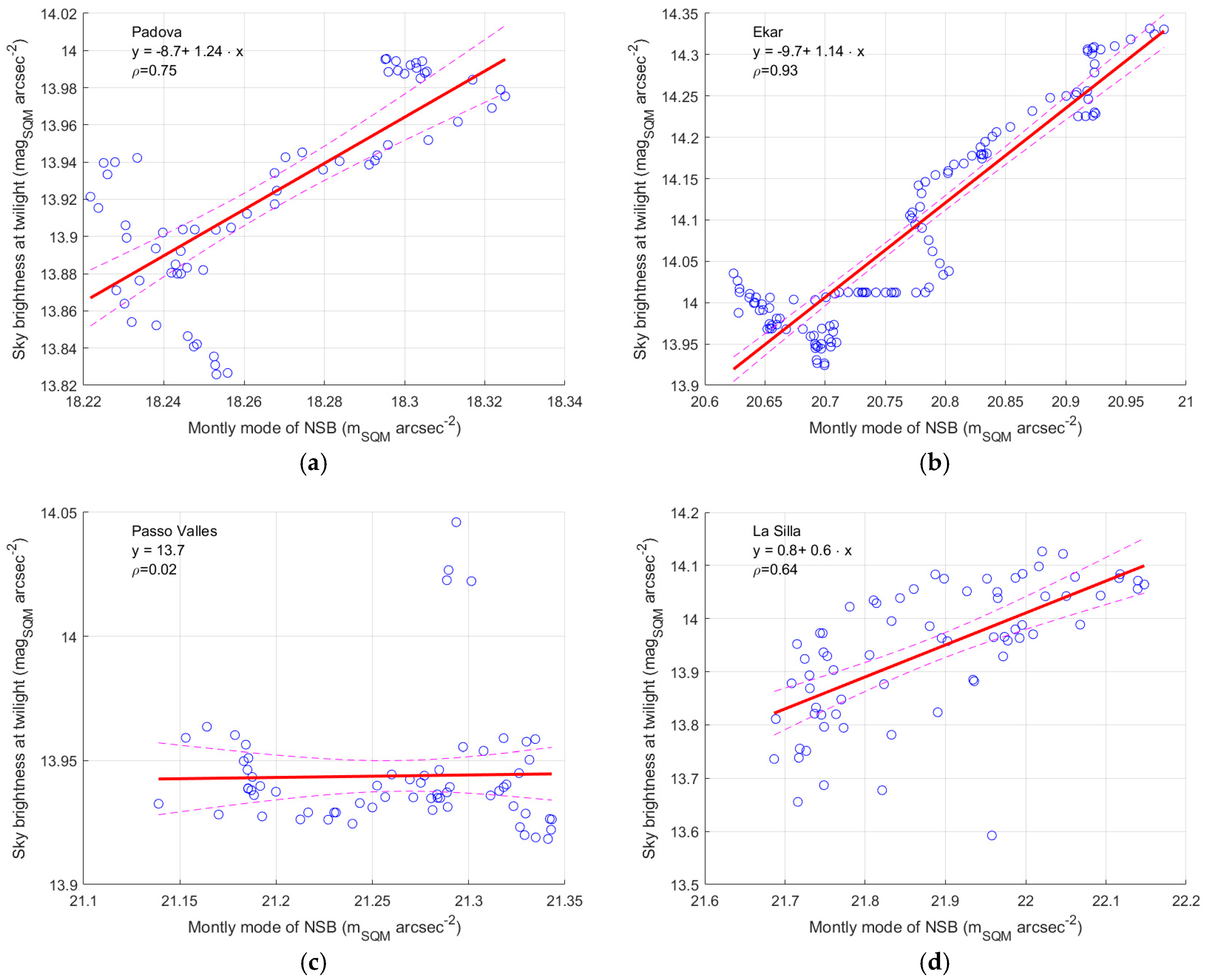 Sensors 25 00516 g024