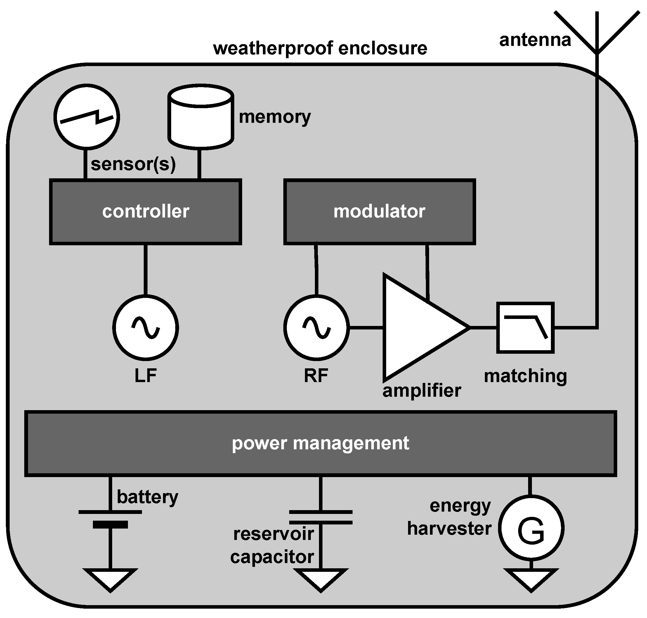 Sensors 25 00517 g001