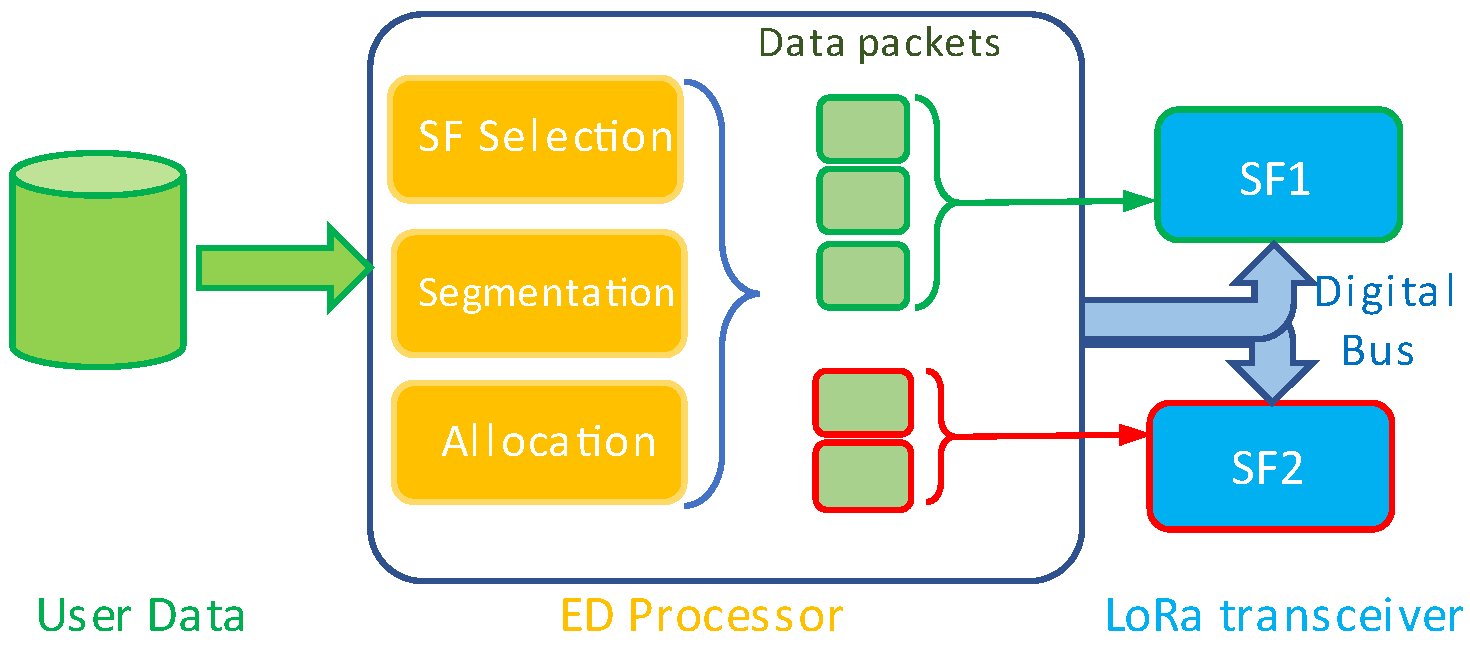 Sensors 25 00518 g003