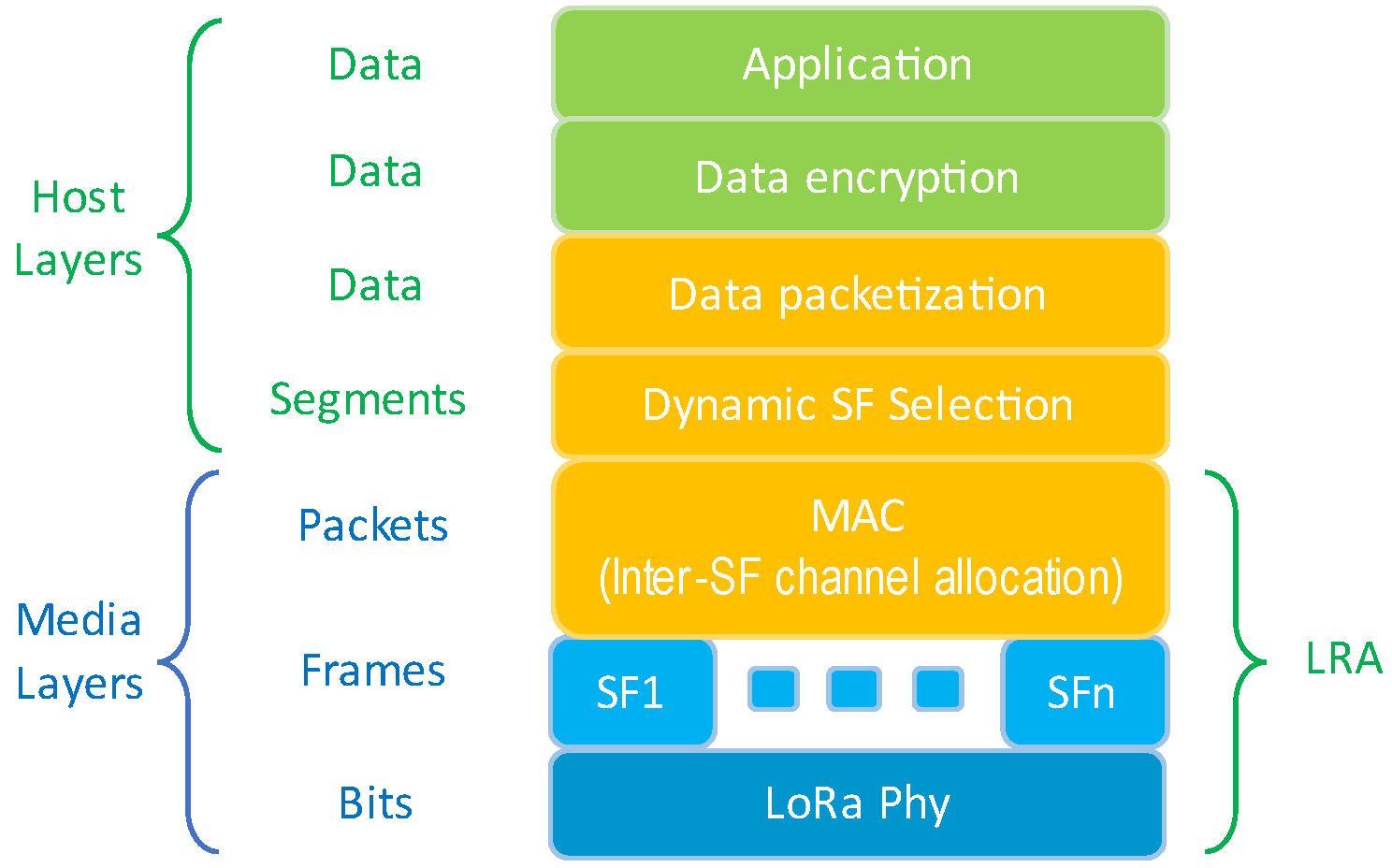Sensors 25 00518 g004