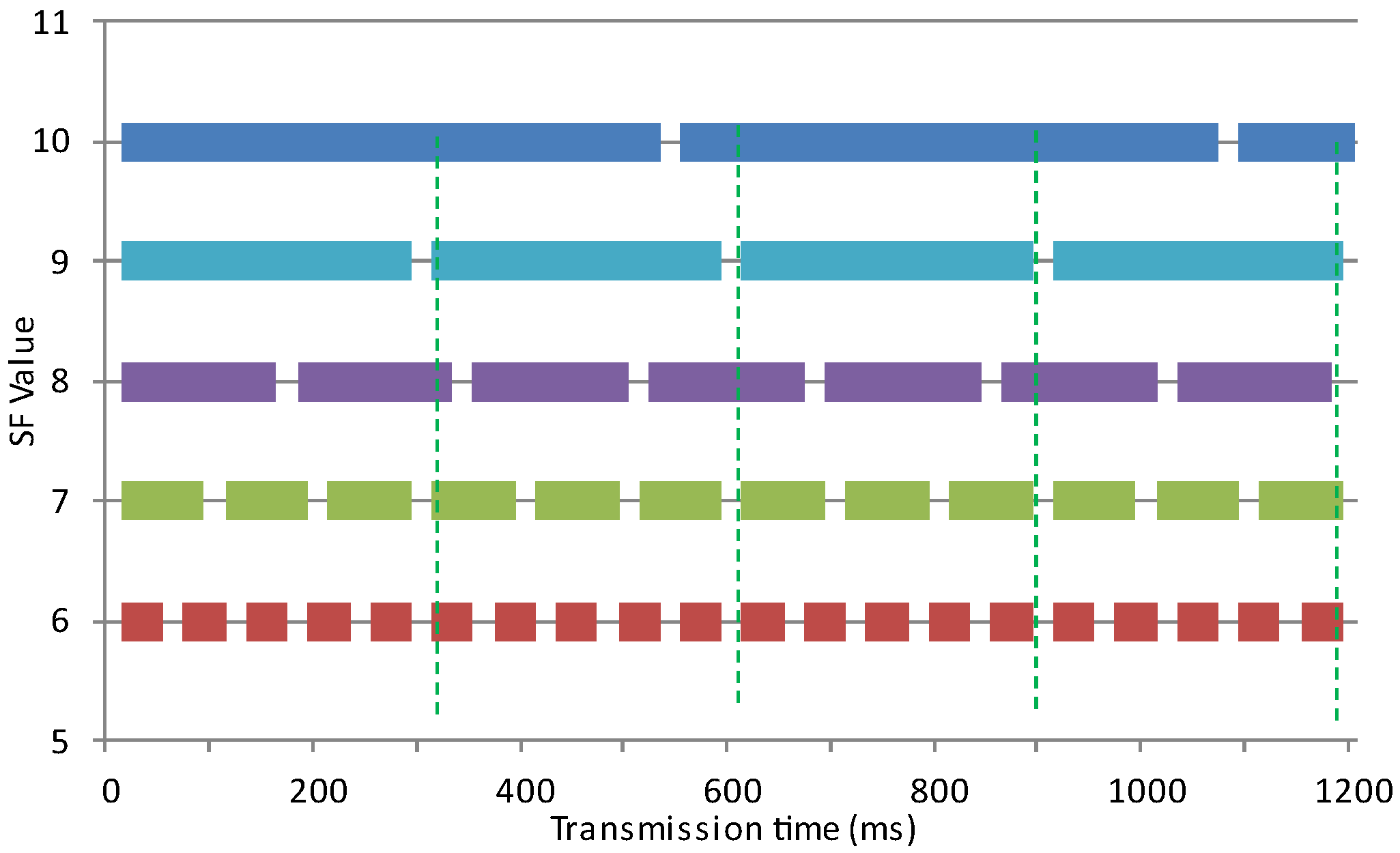 Sensors 25 00518 g005