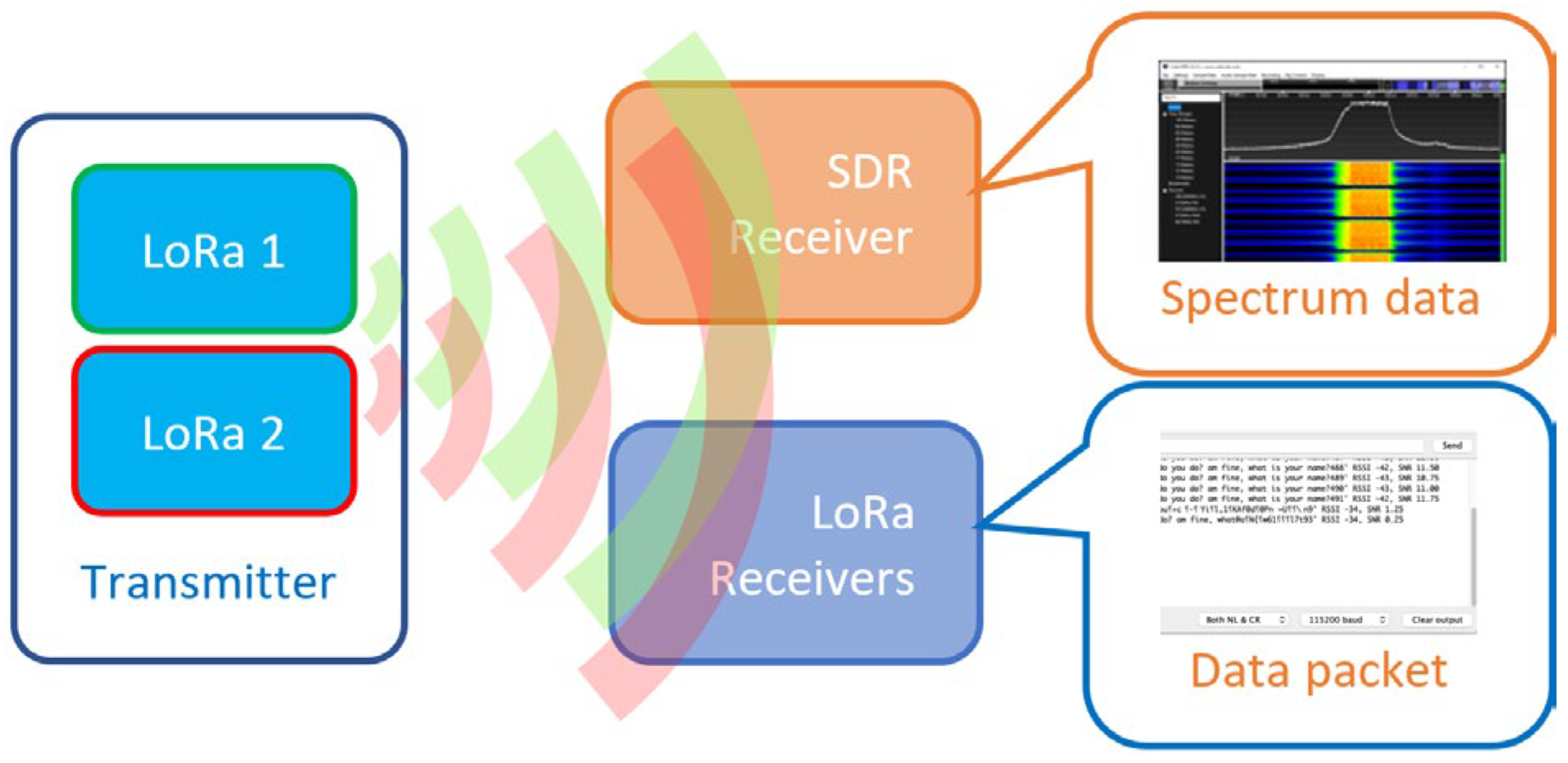 Sensors 25 00518 g007