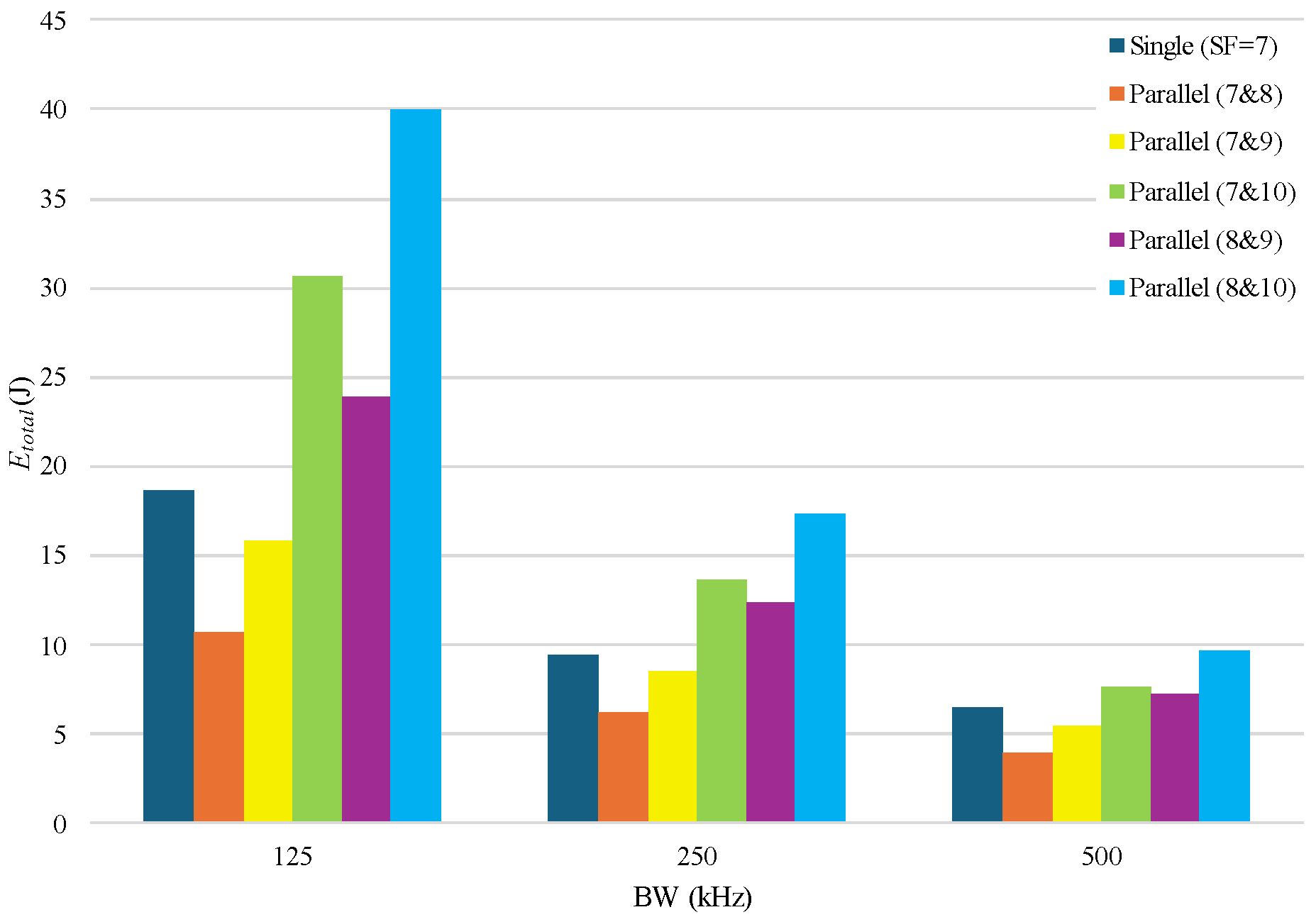 Sensors 25 00518 g012