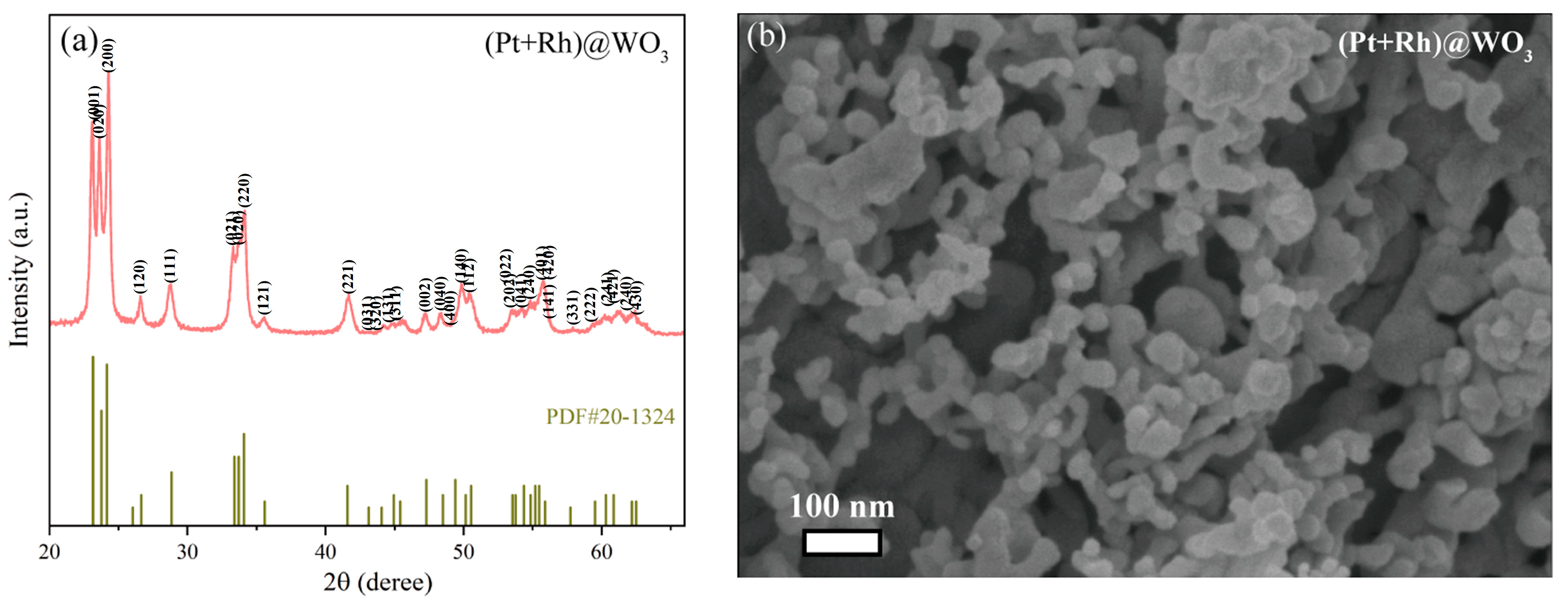 Sensors 25 00525 g004