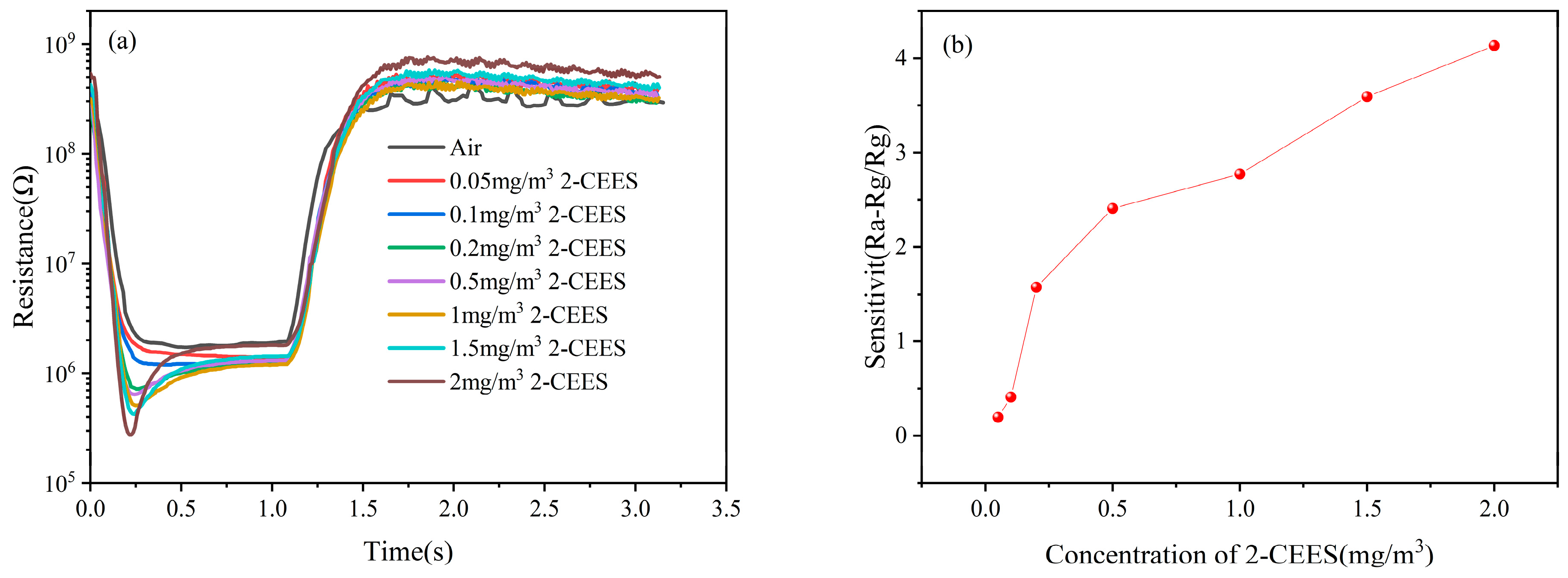Sensors 25 00525 g007