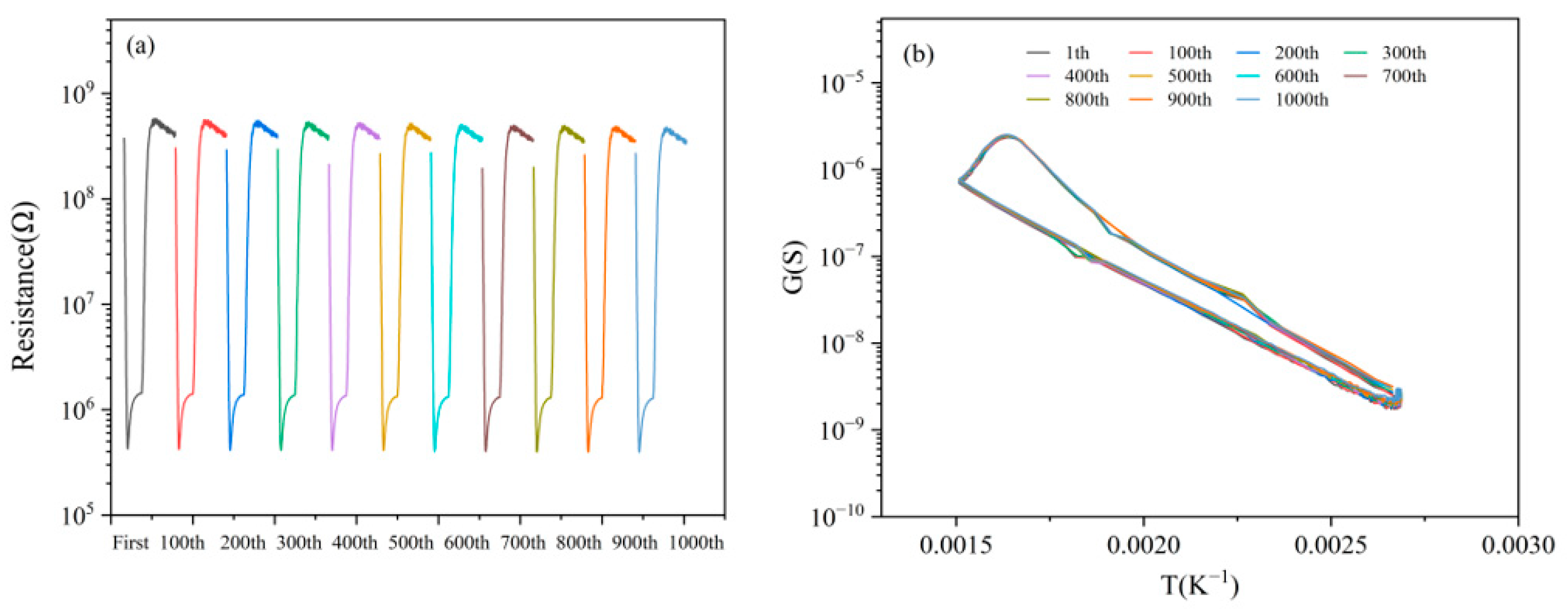 Sensors 25 00525 g010