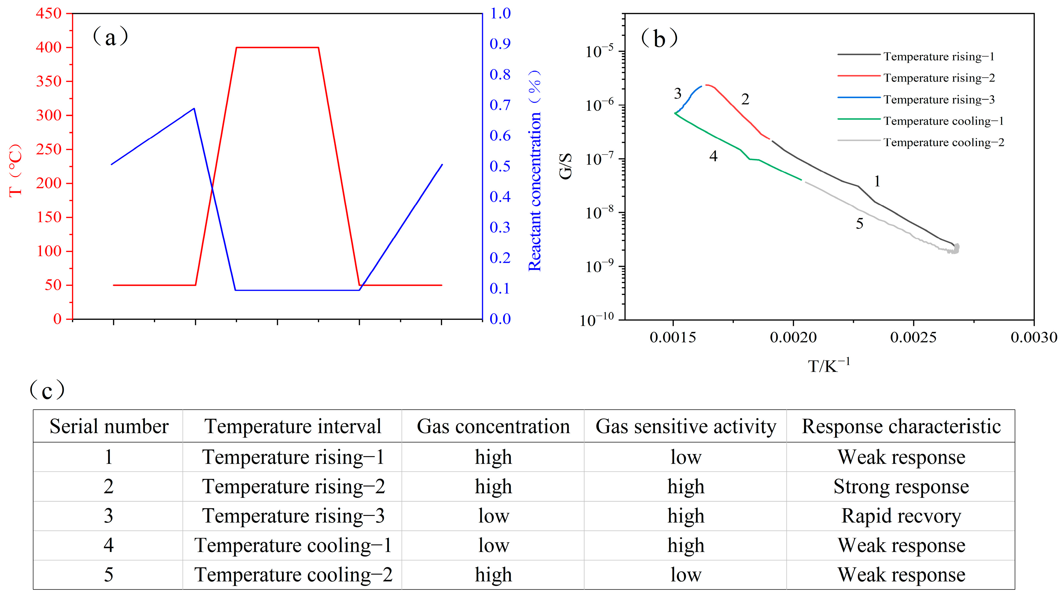 Sensors 25 00525 g012