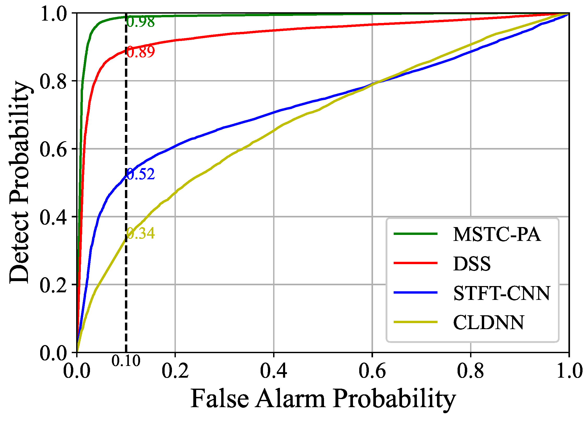 Sensors 25 00528 g004