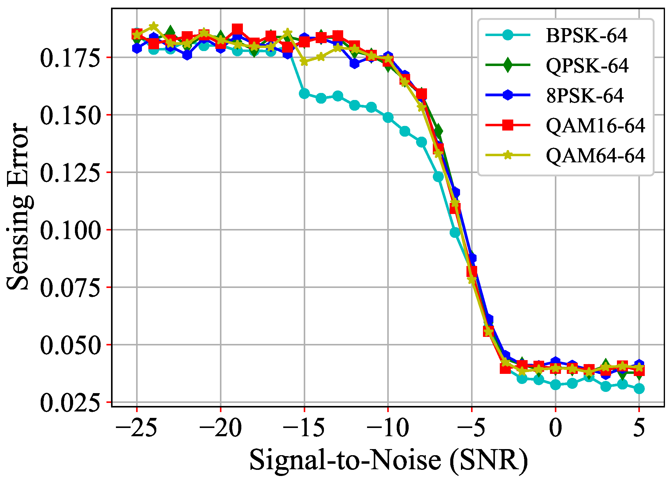 Sensors 25 00528 g010