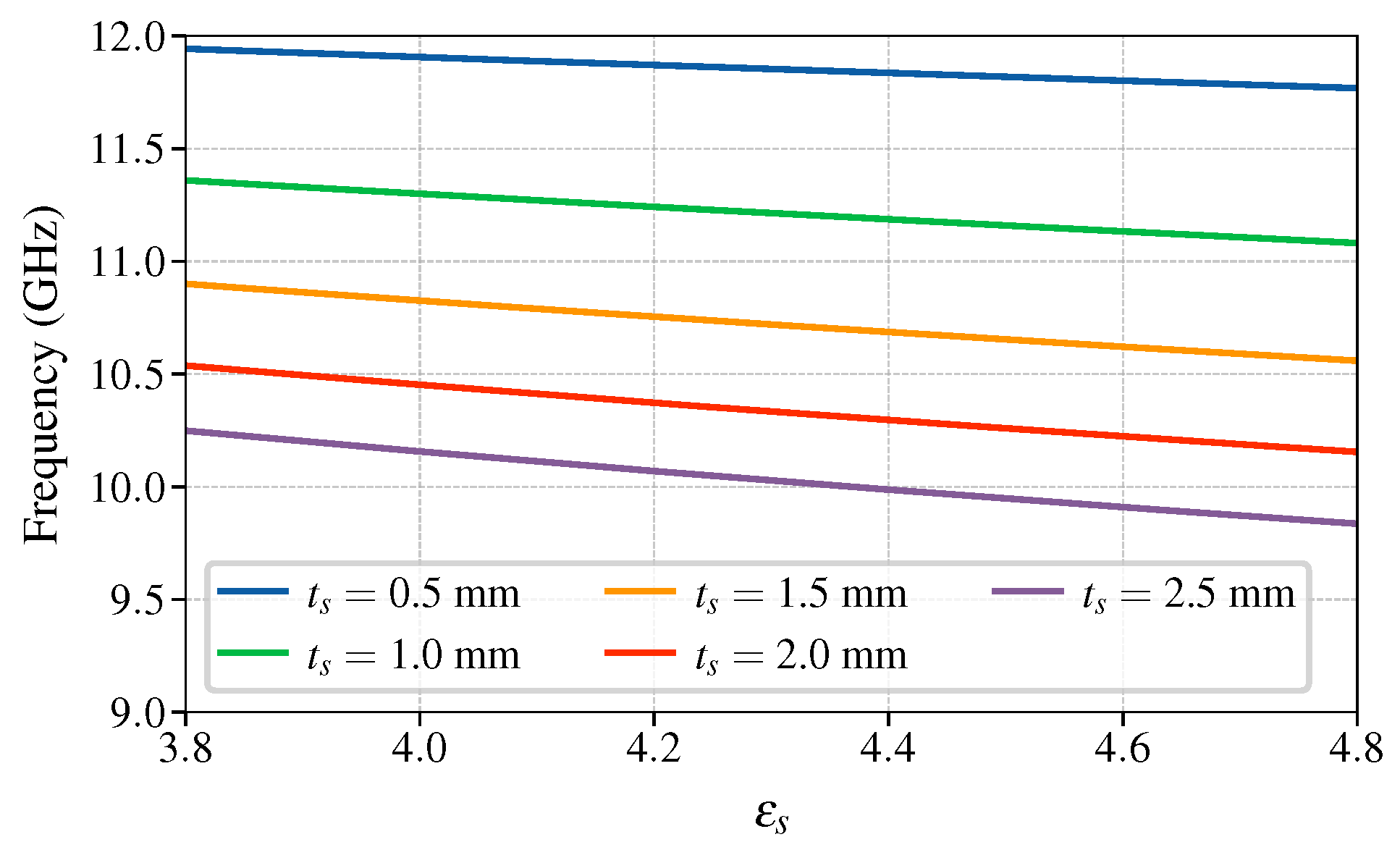 Sensors 25 00532 g007