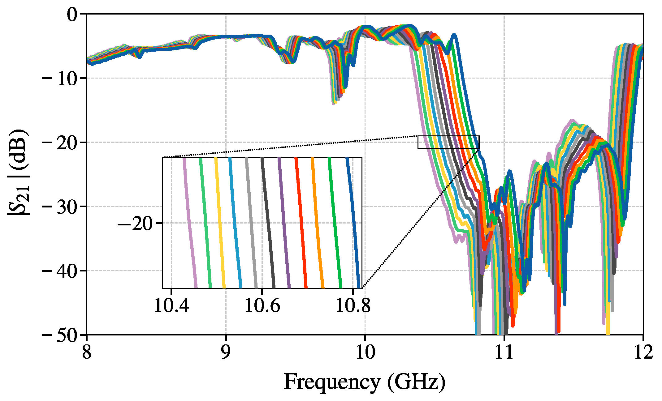 Sensors 25 00532 g009