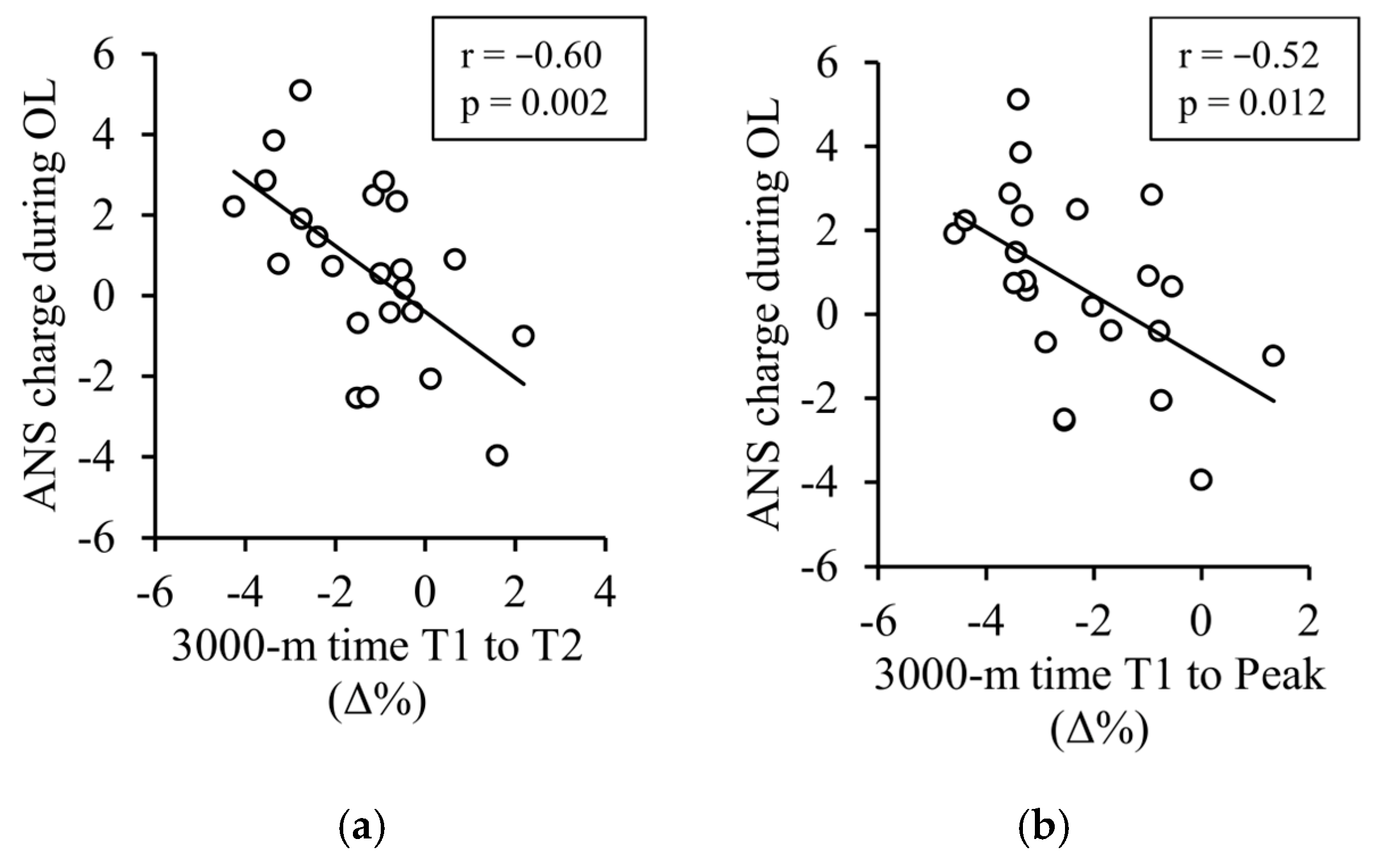 Sensors 25 00533 g004