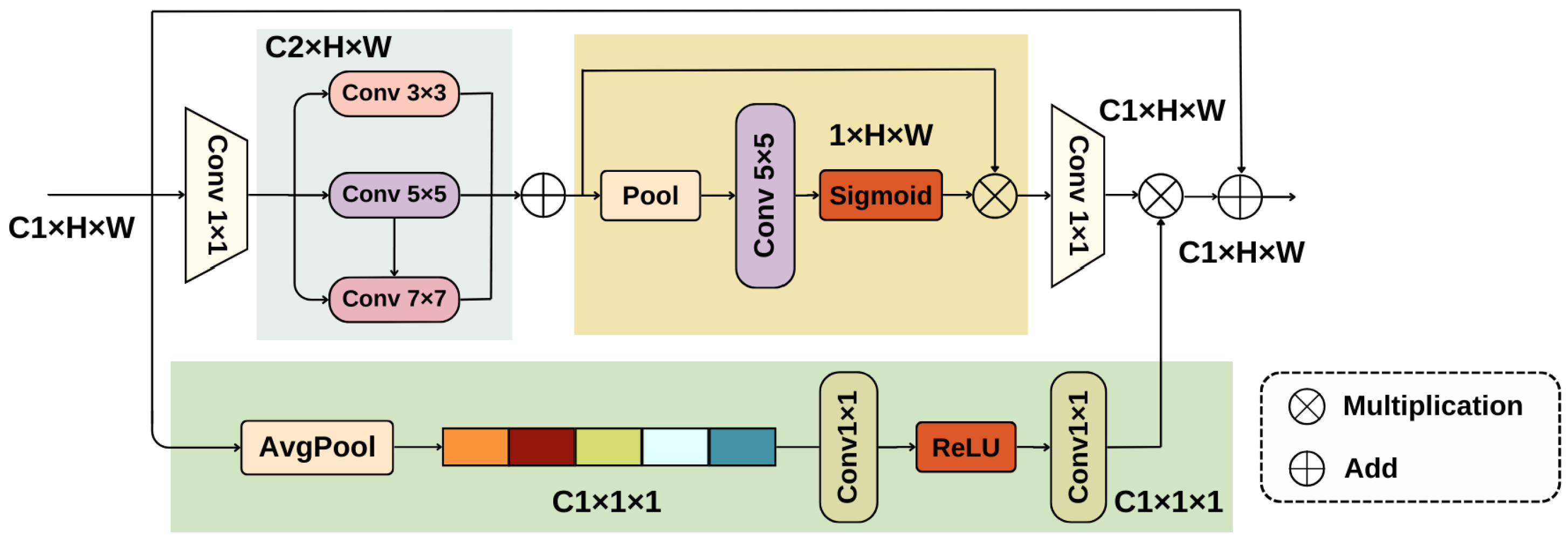 Sensors 25 00534 g002