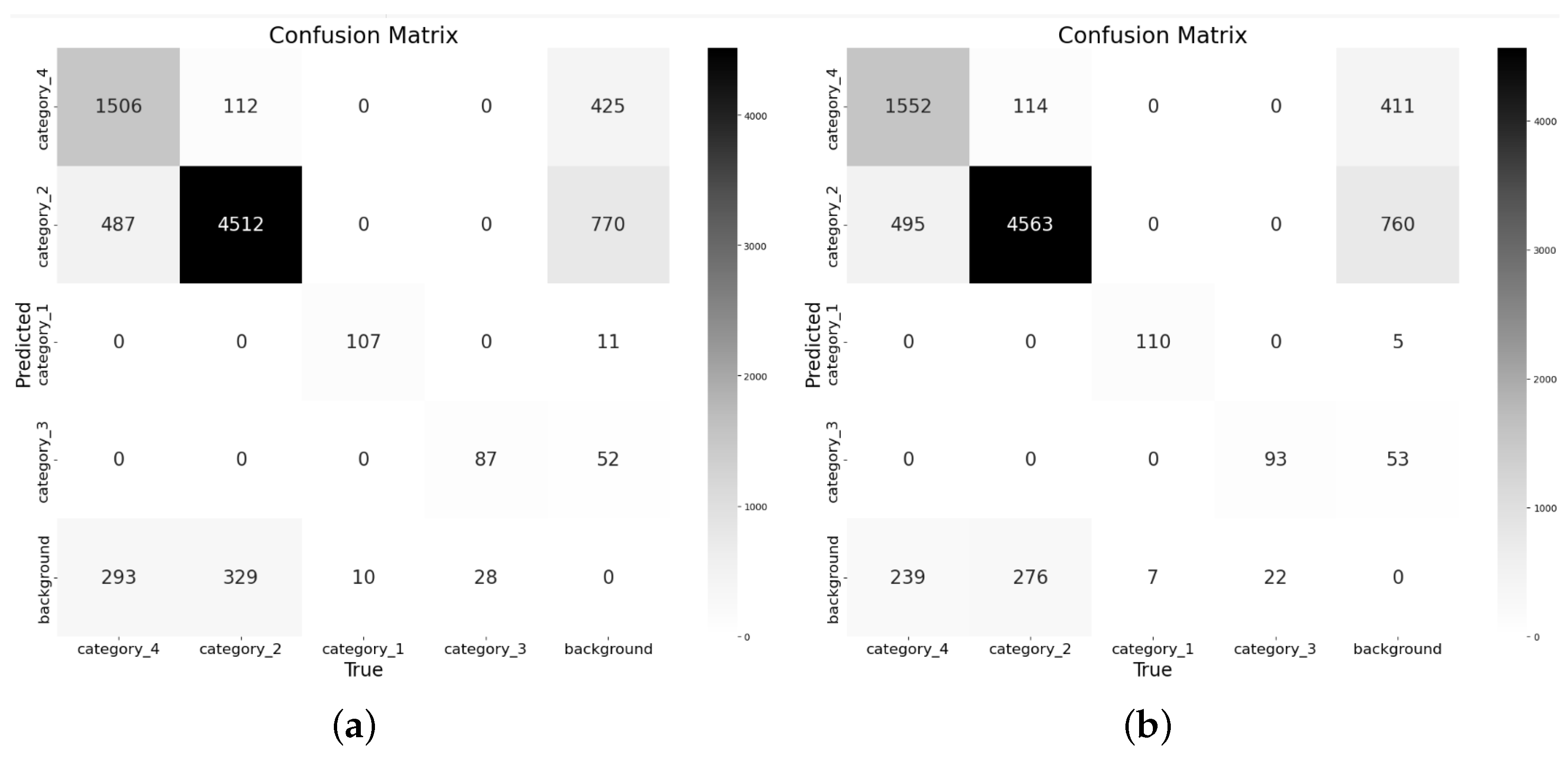 Sensors 25 00534 g005