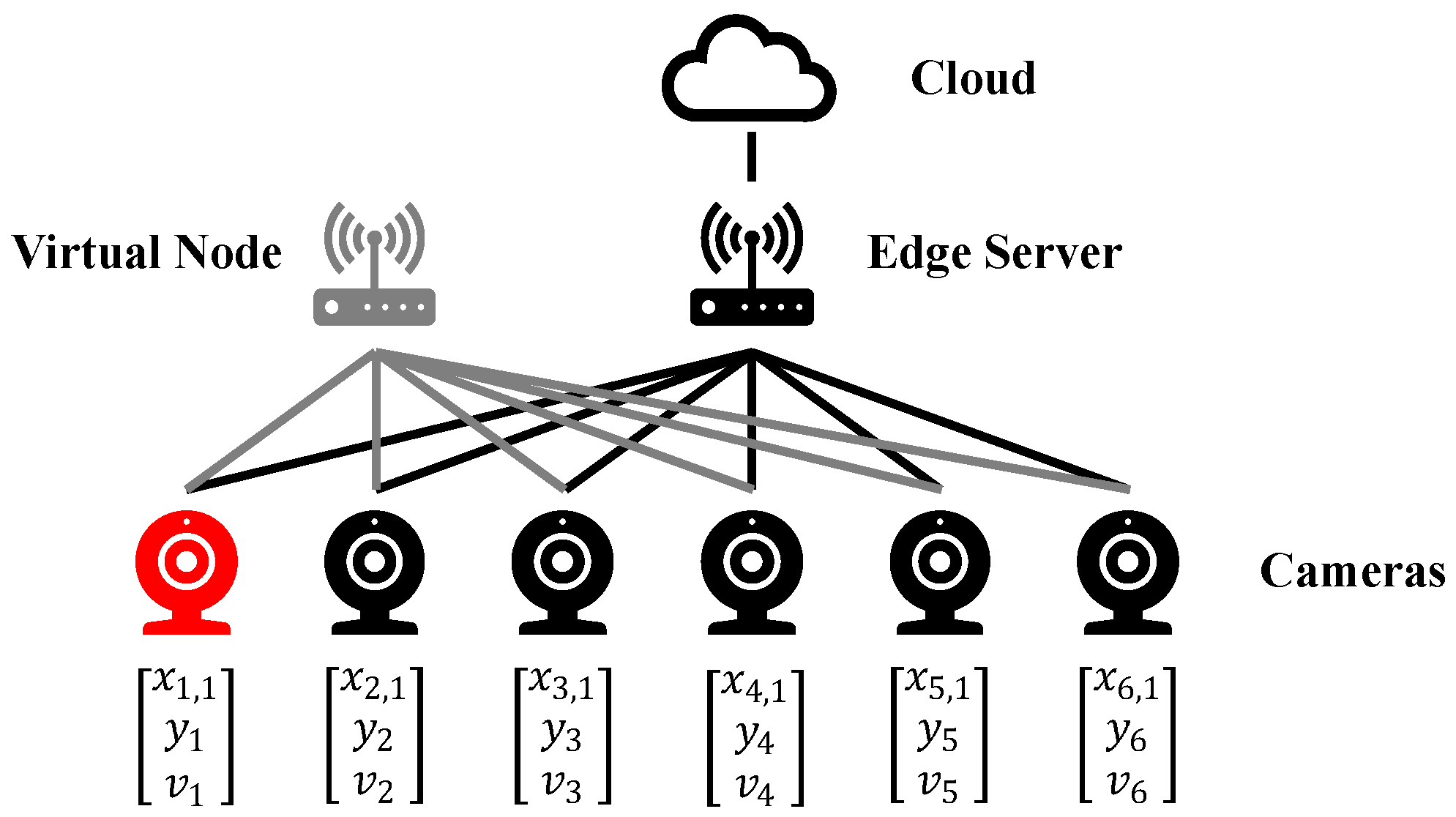 Sensors 25 00535 g003