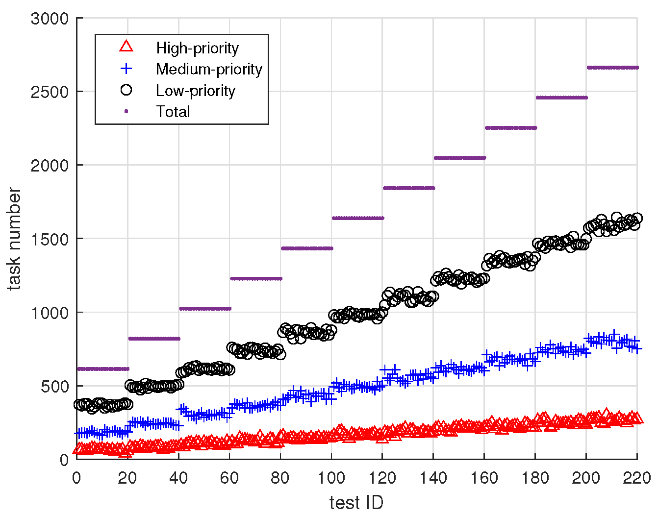 Sensors 25 00535 g006