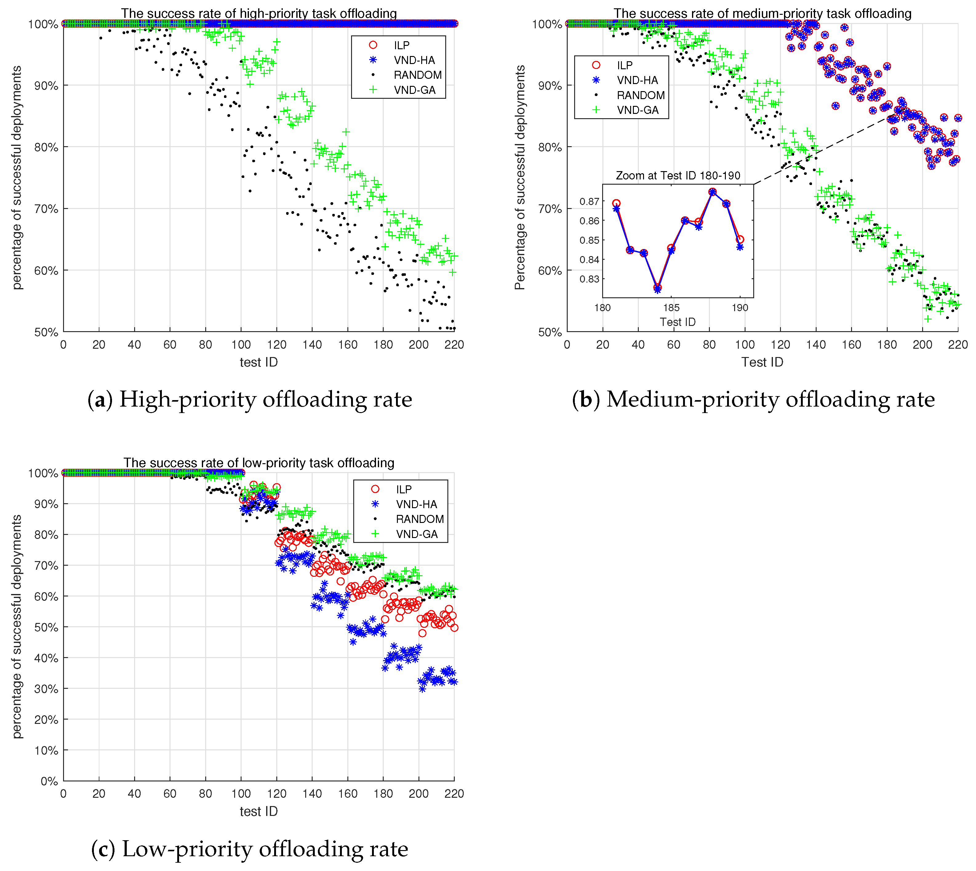 Sensors 25 00535 g007