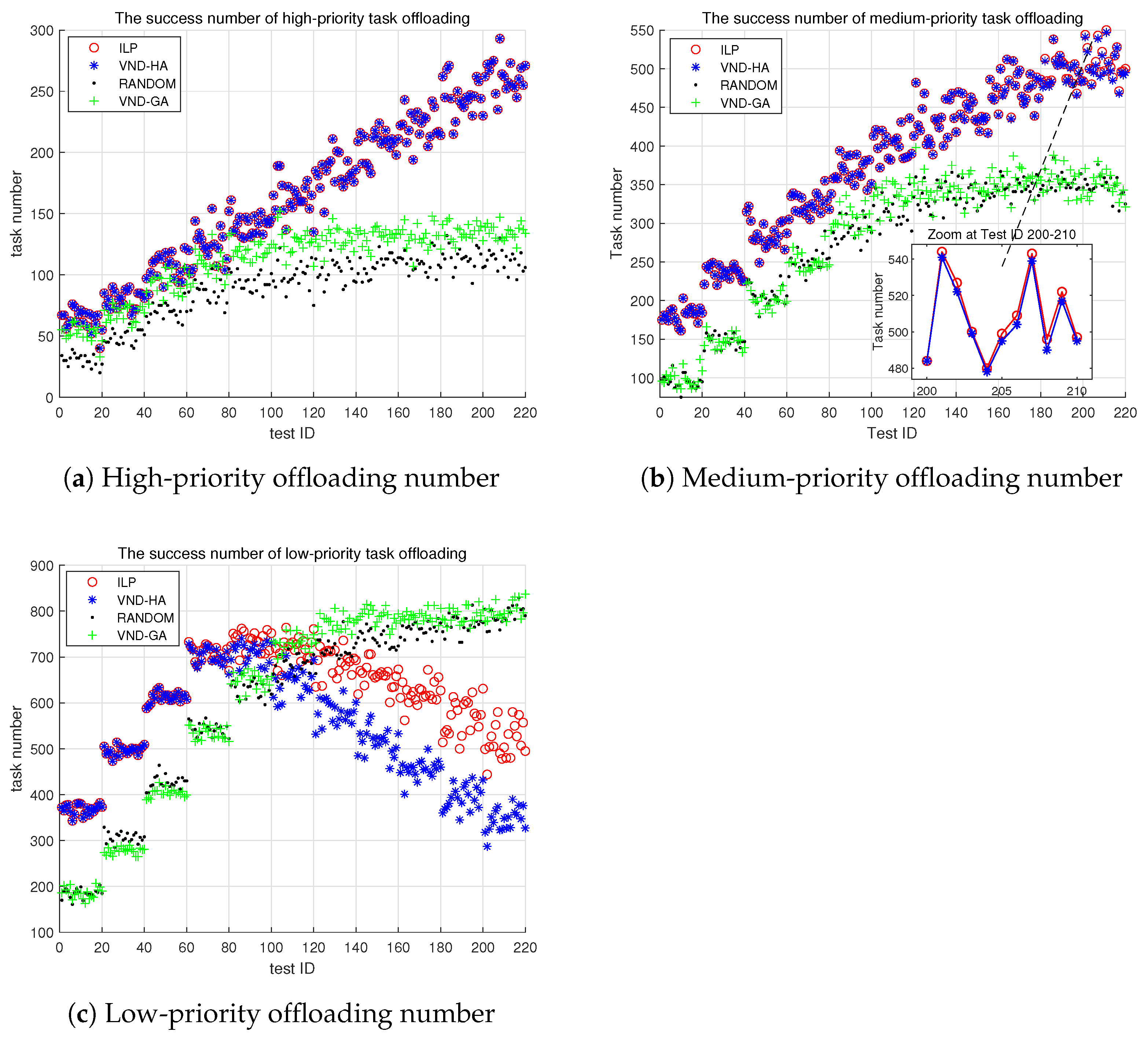 Sensors 25 00535 g008