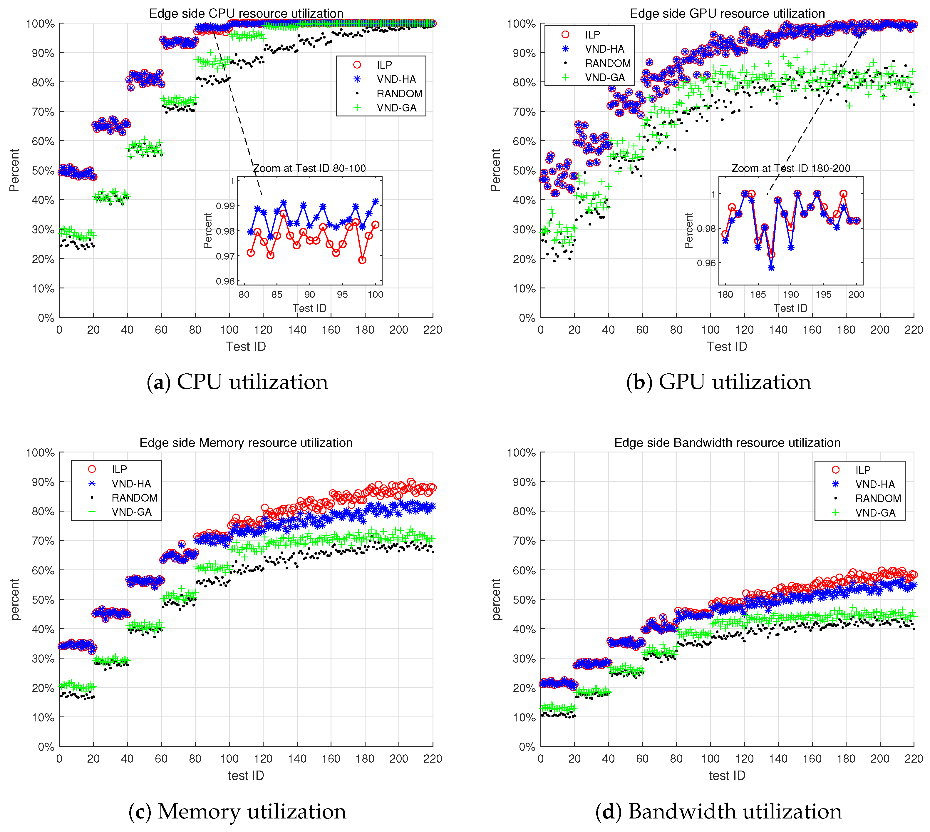 Sensors 25 00535 g009