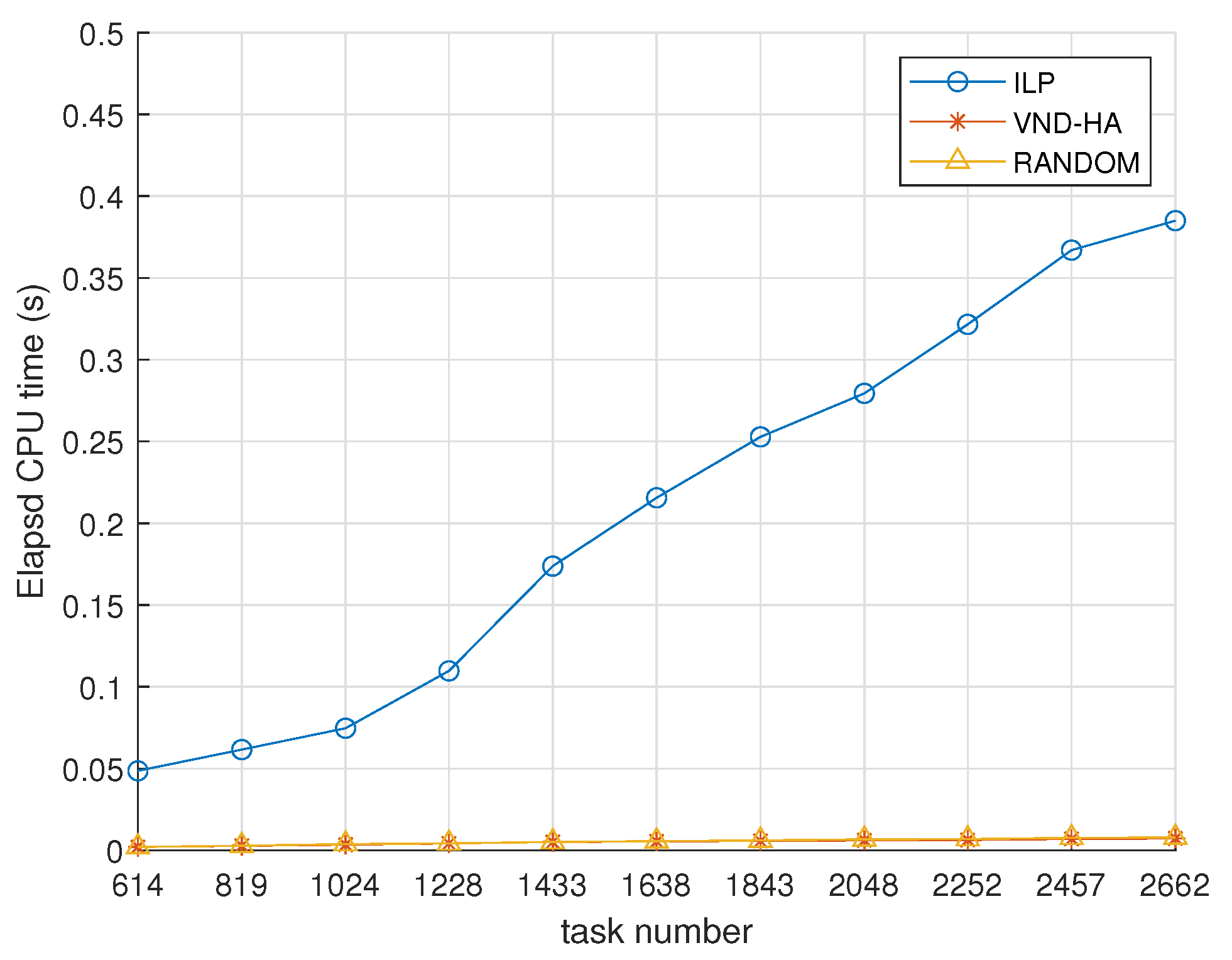 Sensors 25 00535 g010