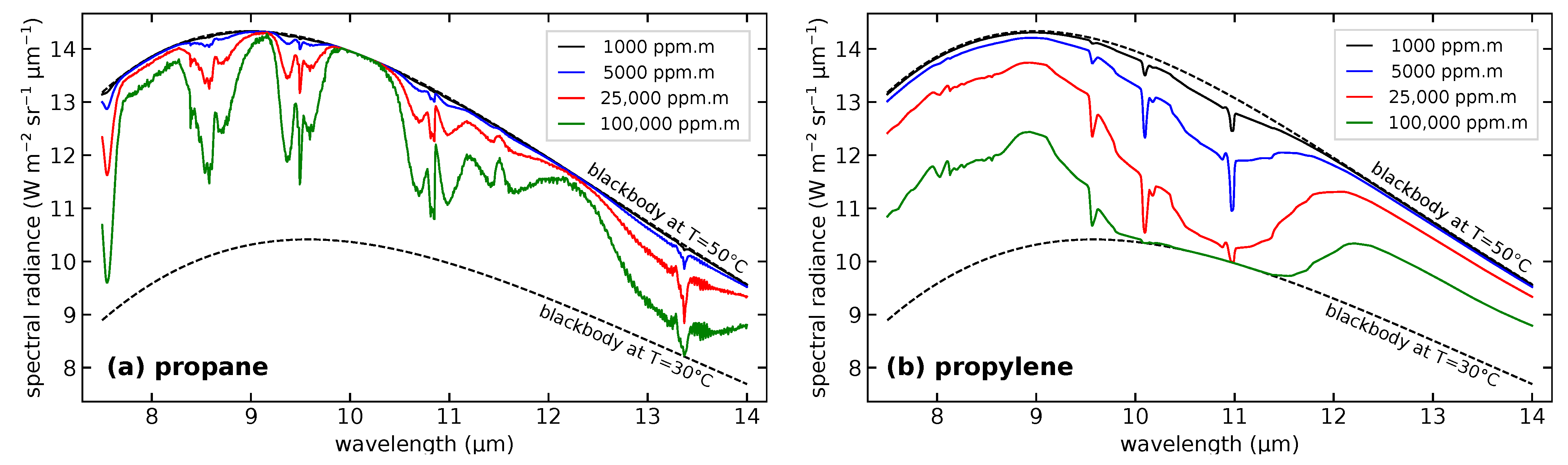 Sensors 25 00538 g003