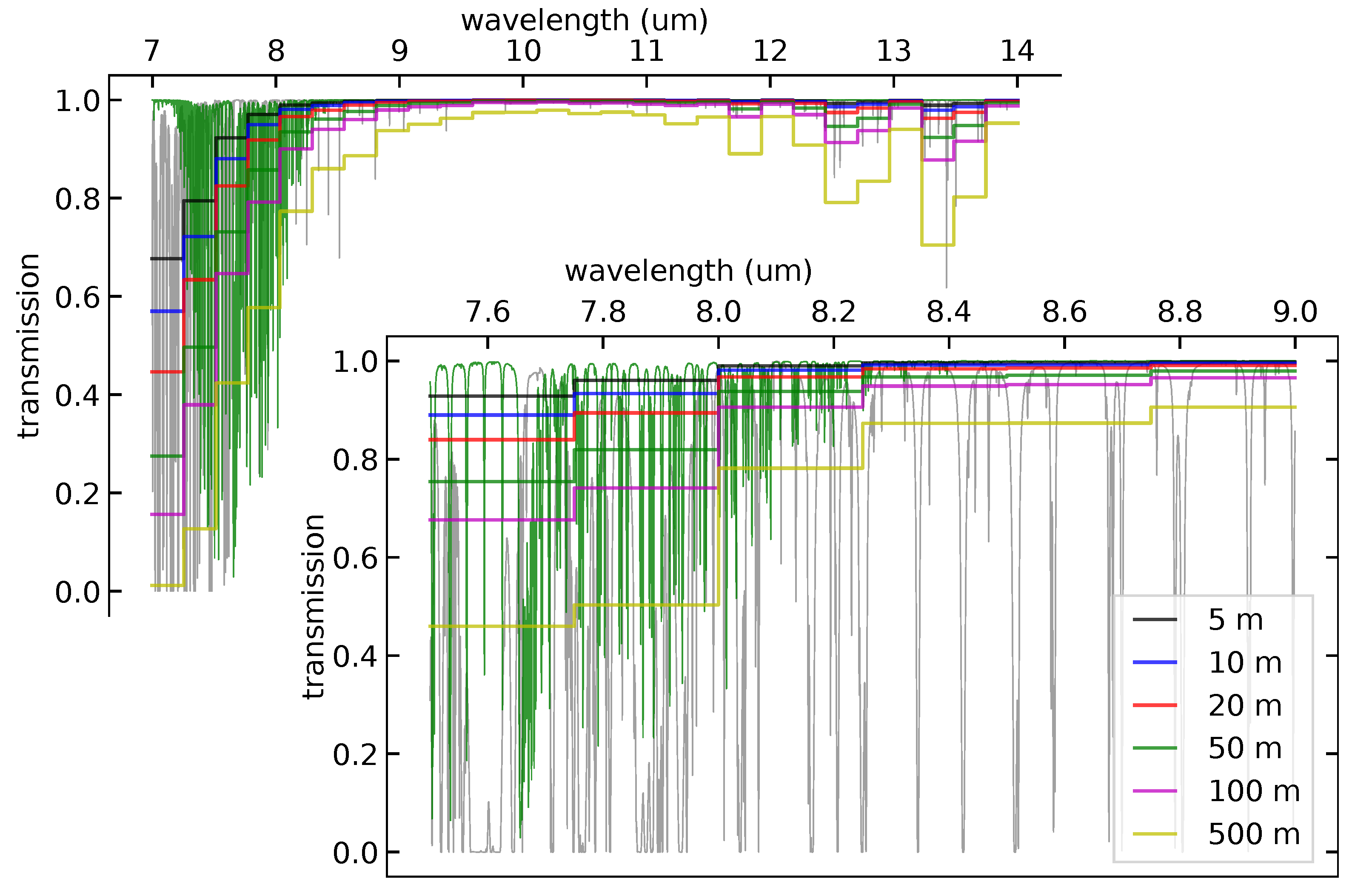 Sensors 25 00538 g006