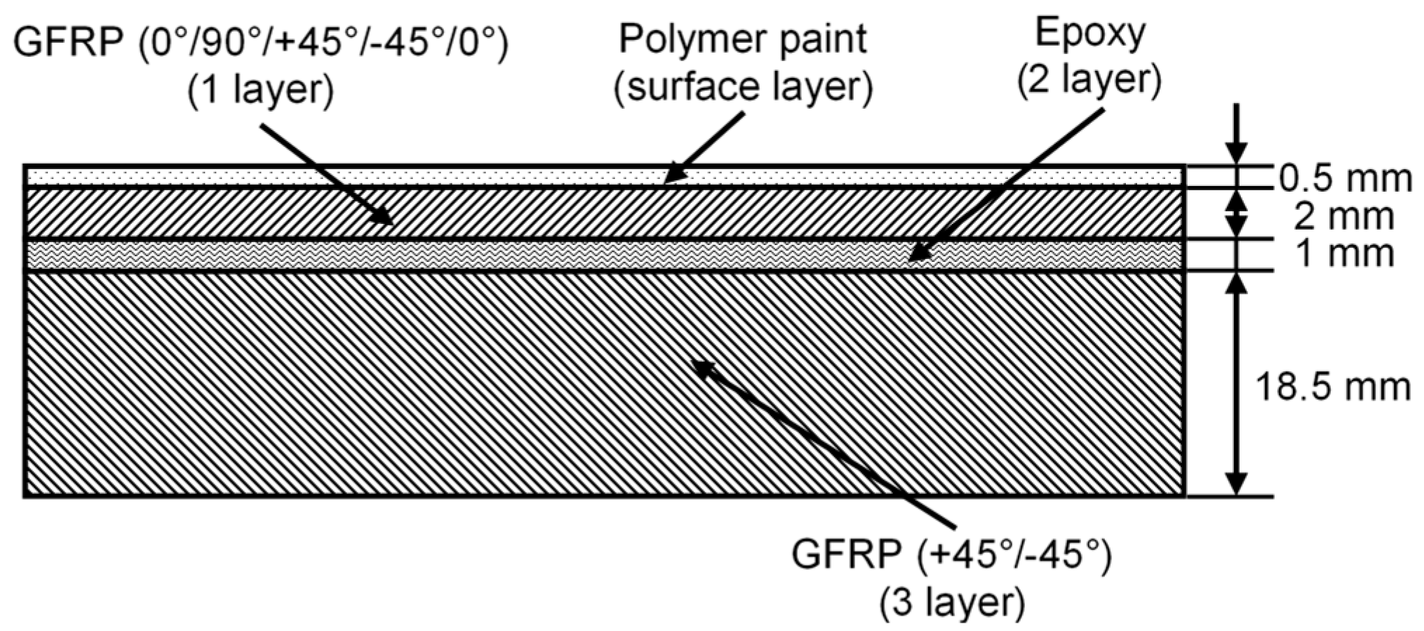 Sensors 25 00539 g003
