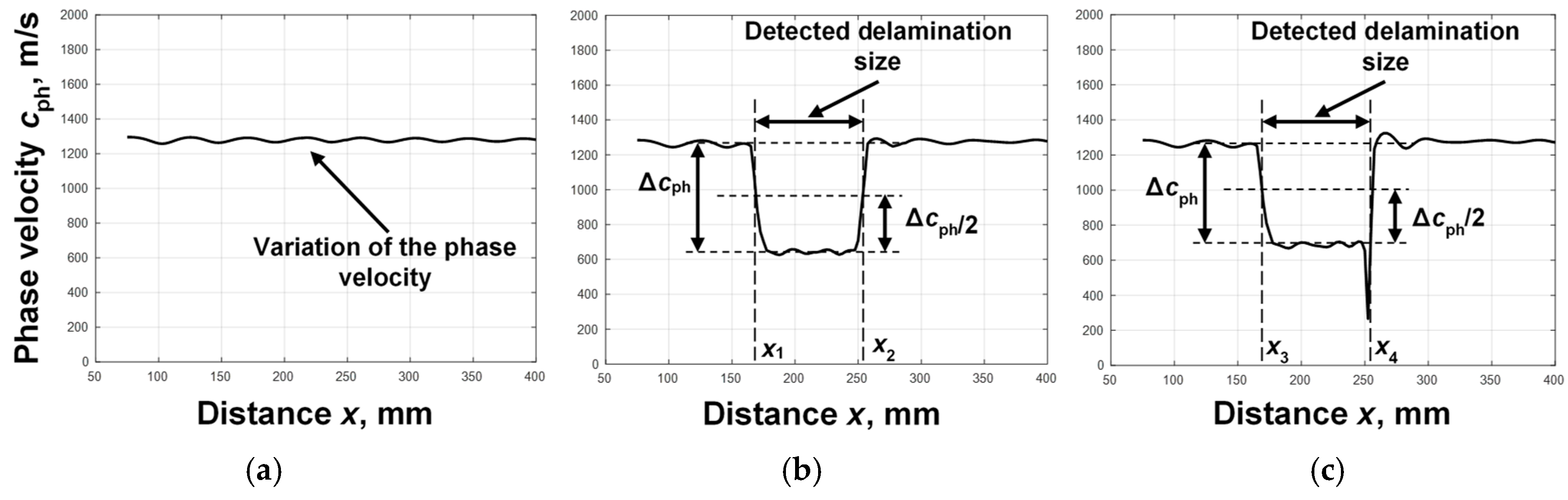 Sensors 25 00539 g006