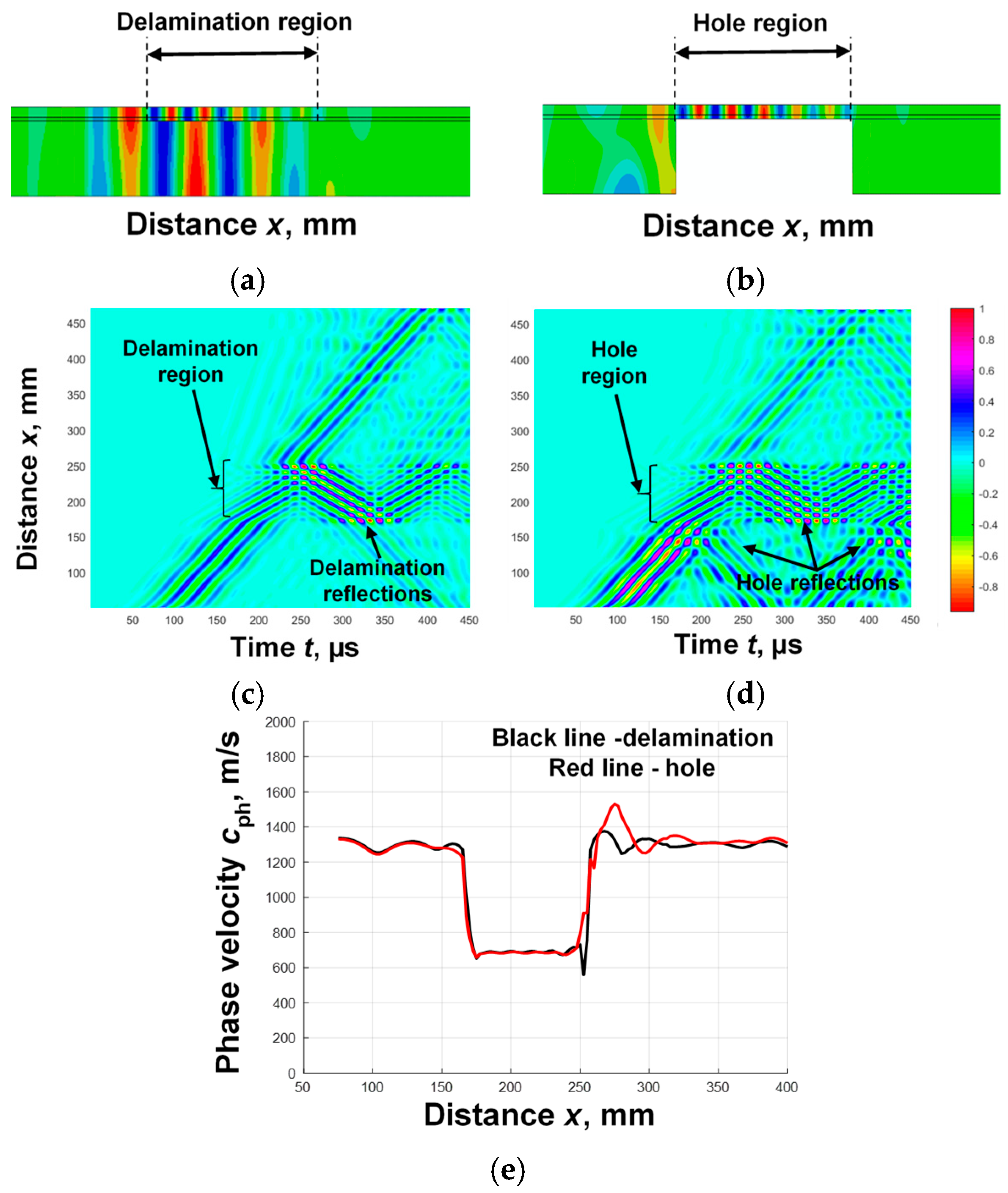 Sensors 25 00539 g008